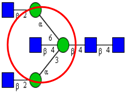 Ijms 16 26165 i021