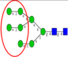 Ijms 16 26165 i022