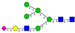 Ijms 16 26165 i030