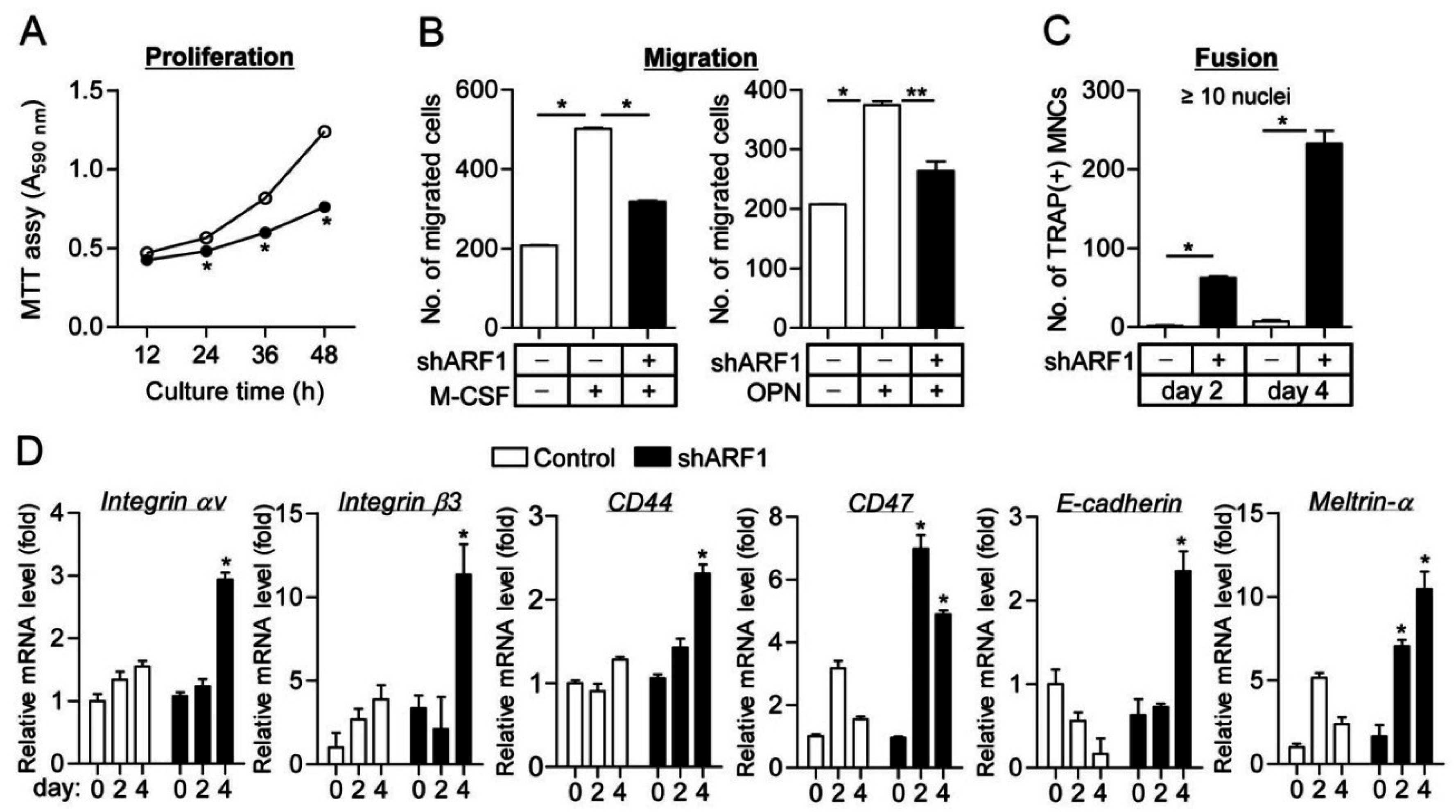Ijms 16 26168 g003 1024