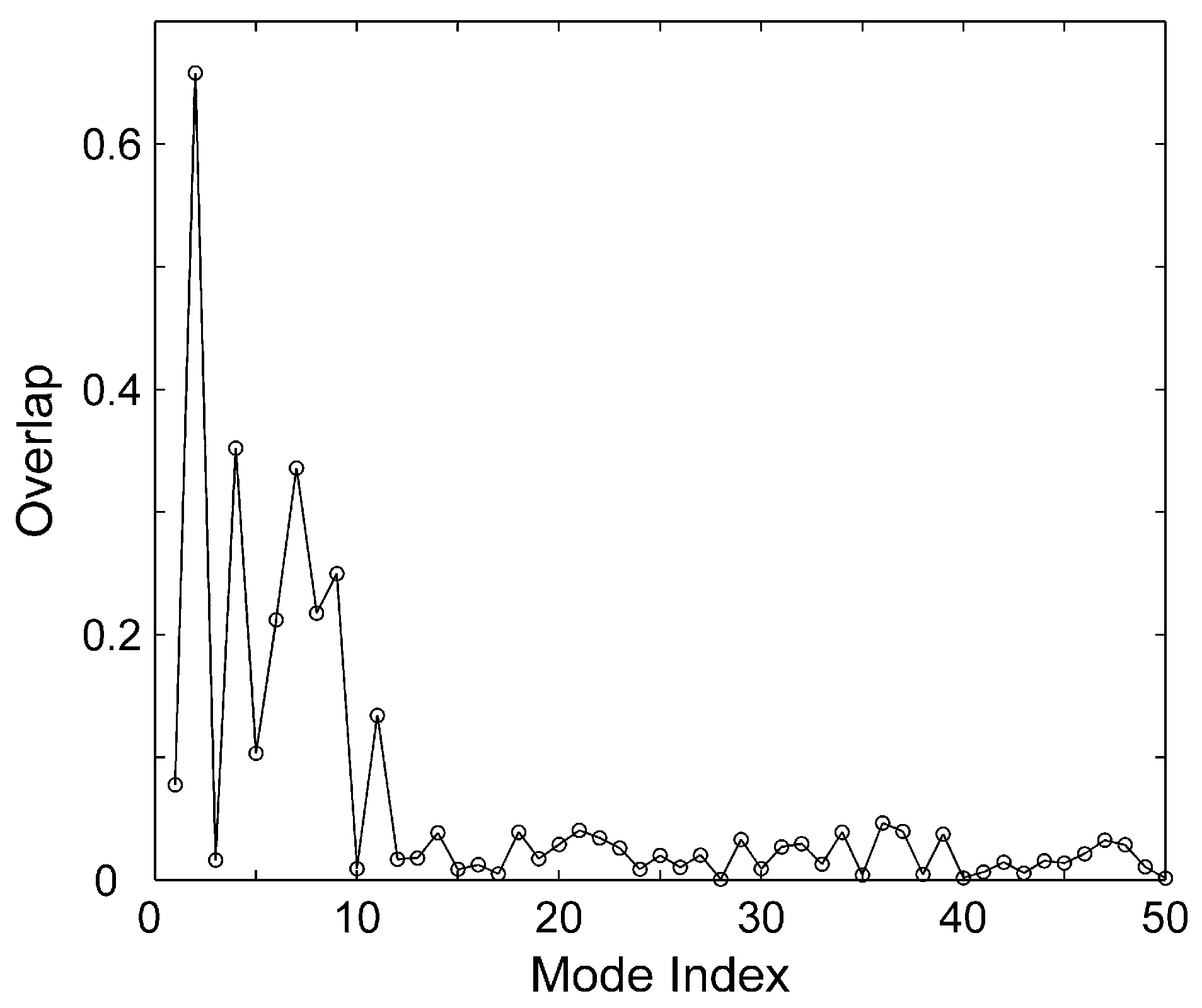 Ijms 16 26170 g005