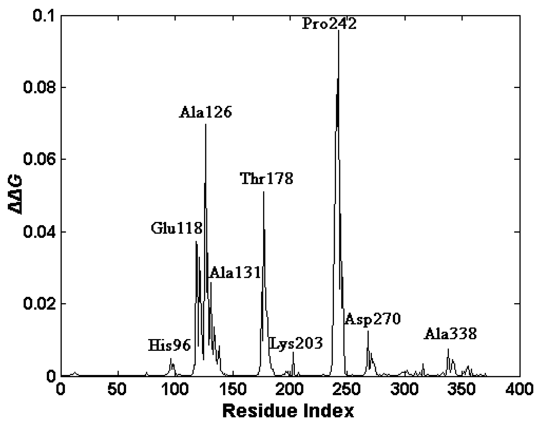 Ijms 16 26170 g008