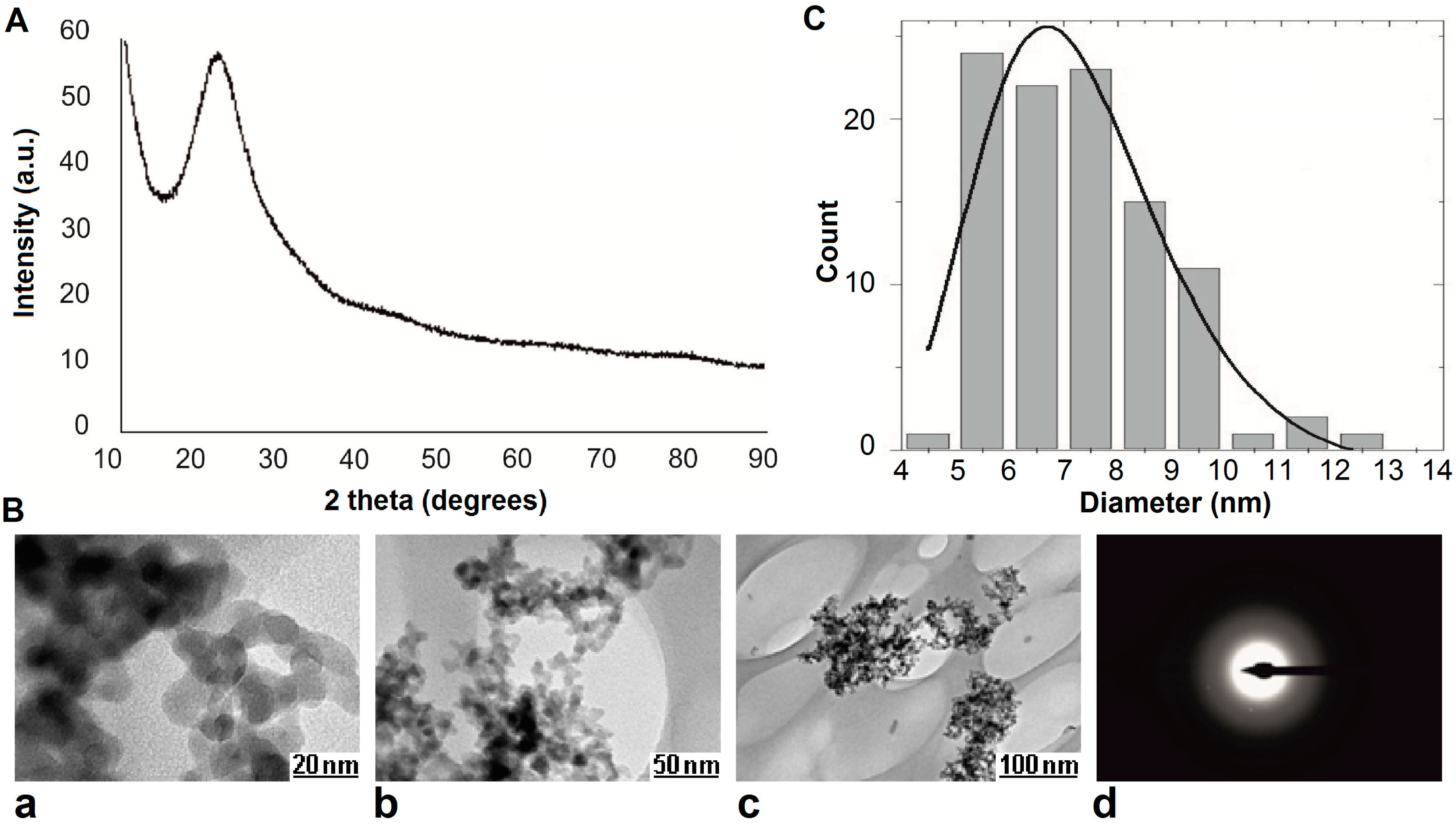Ijms 16 26171 g001 1024