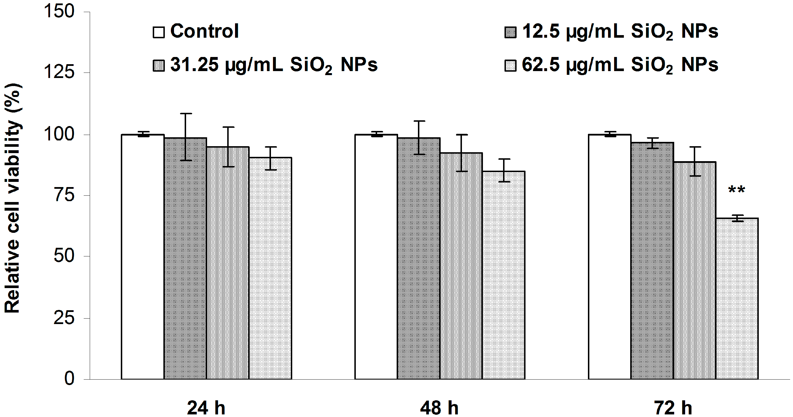 Ijms 16 26171 g002 1024