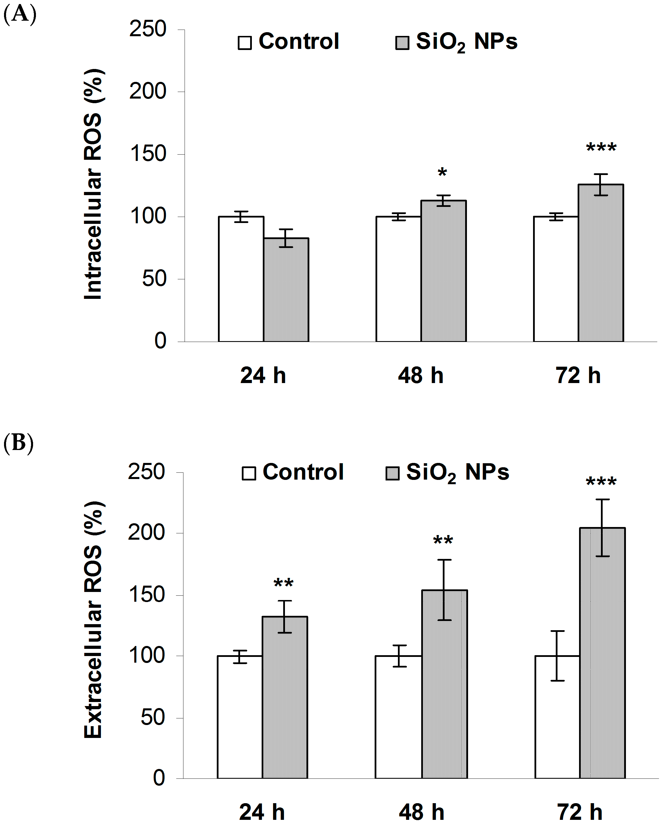 Ijms 16 26171 g004 1024