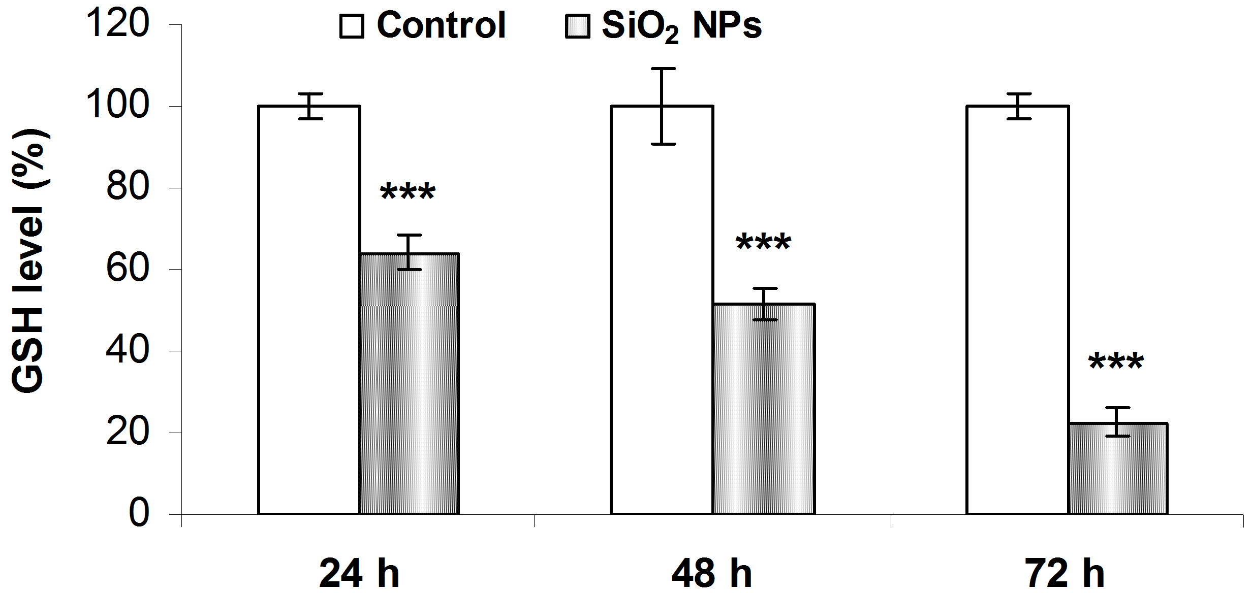 Ijms 16 26171 g005 1024