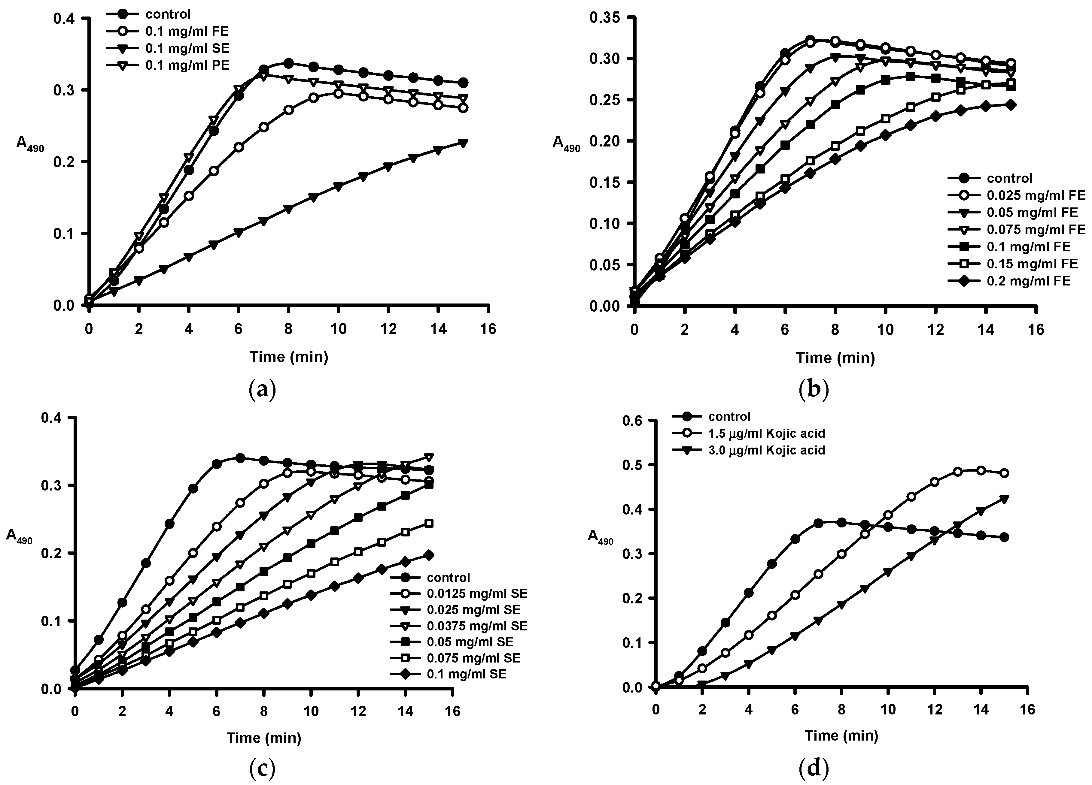 Ijms 16 26184 g001 1024
