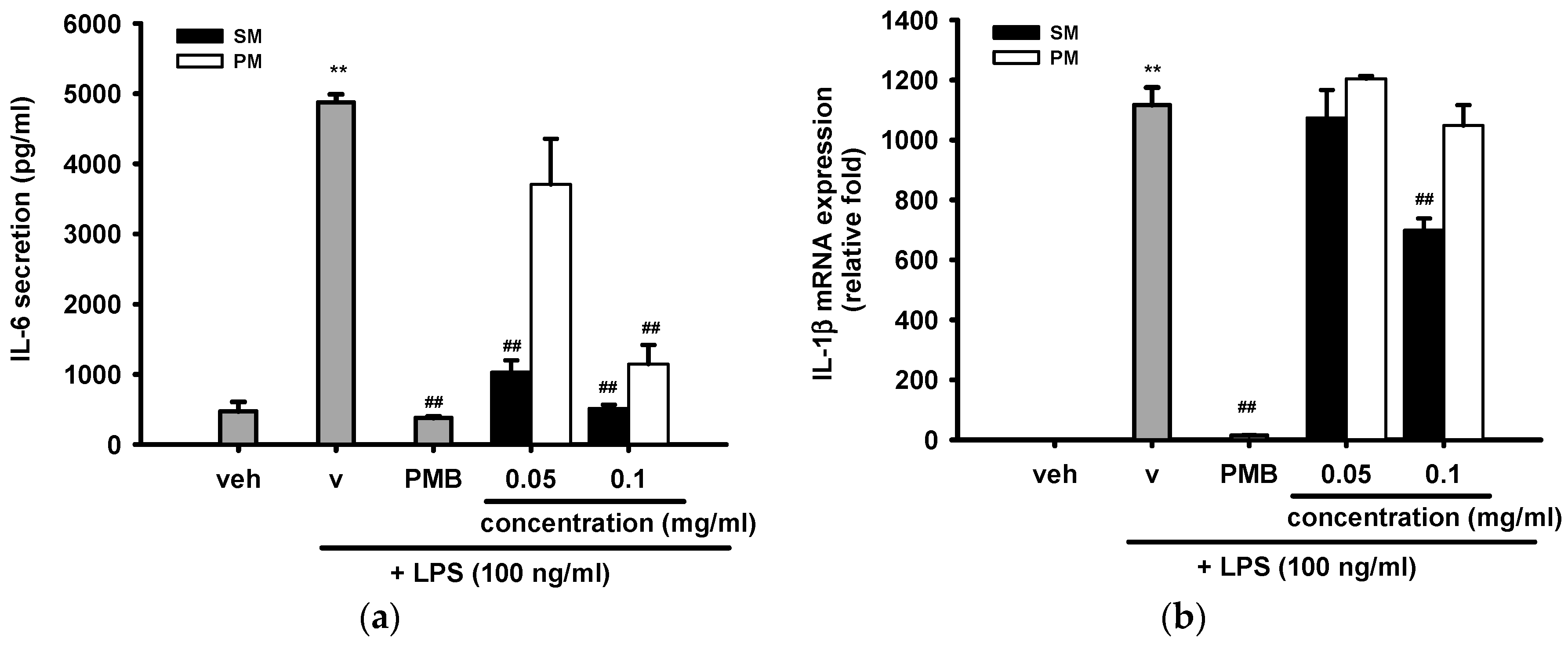 Ijms 16 26184 g007 1024