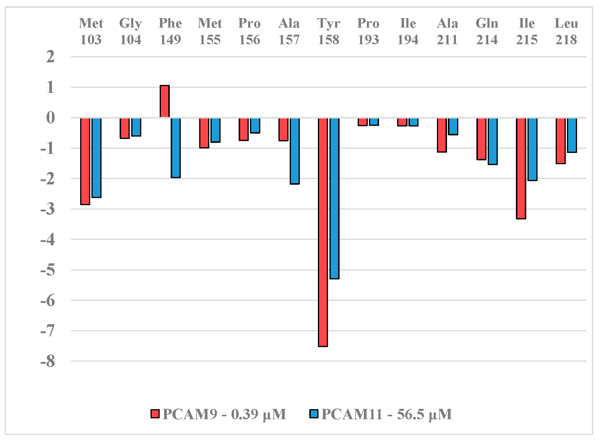 Ijms 16 26196 g006 1024