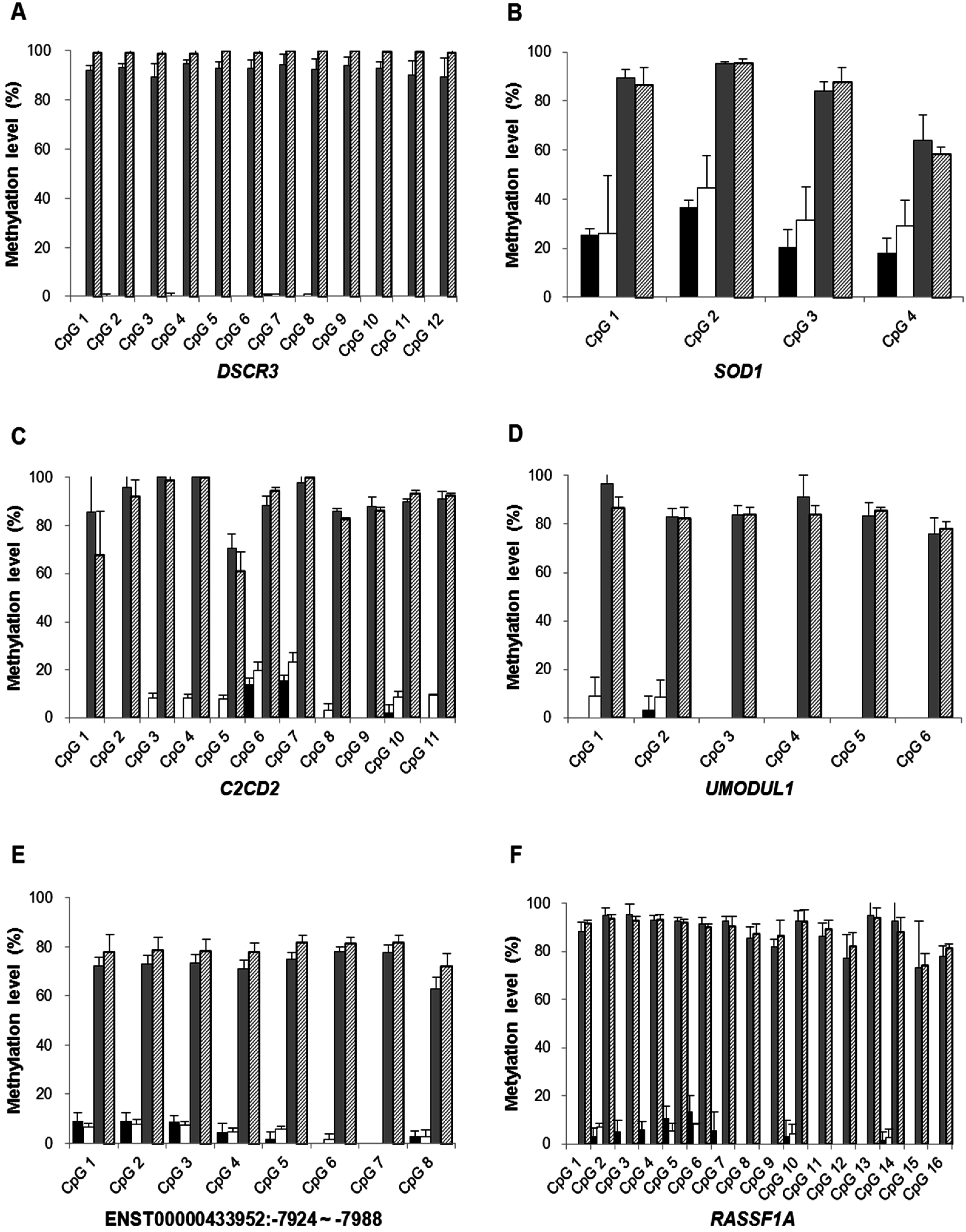 Ijms 16 26201 g002 1024