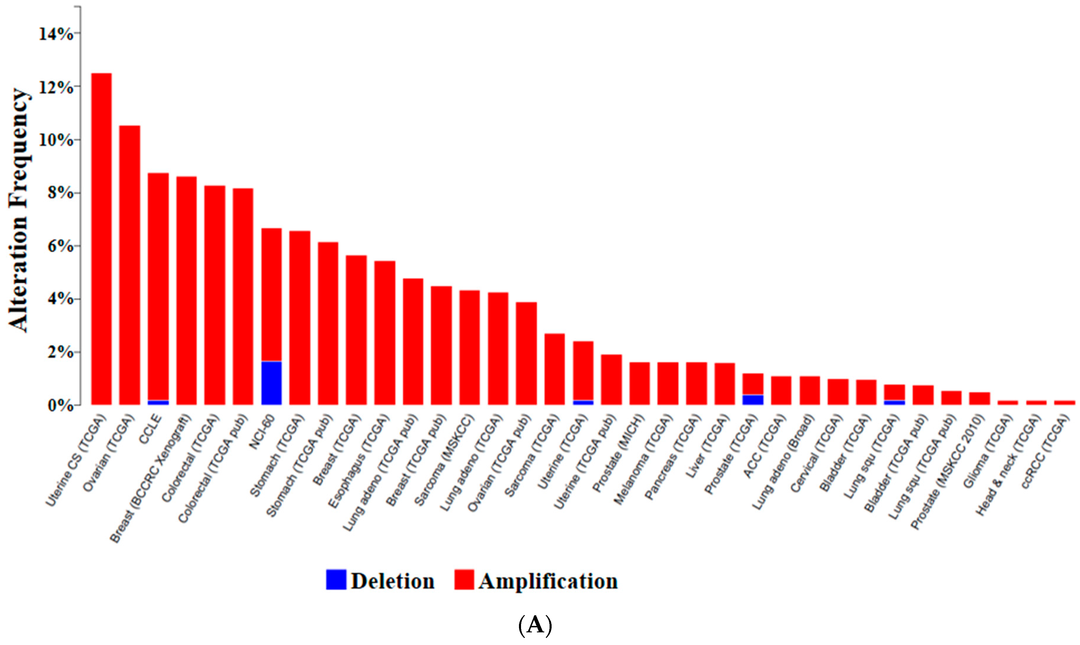 Ijms 16 26203 g003a 1024