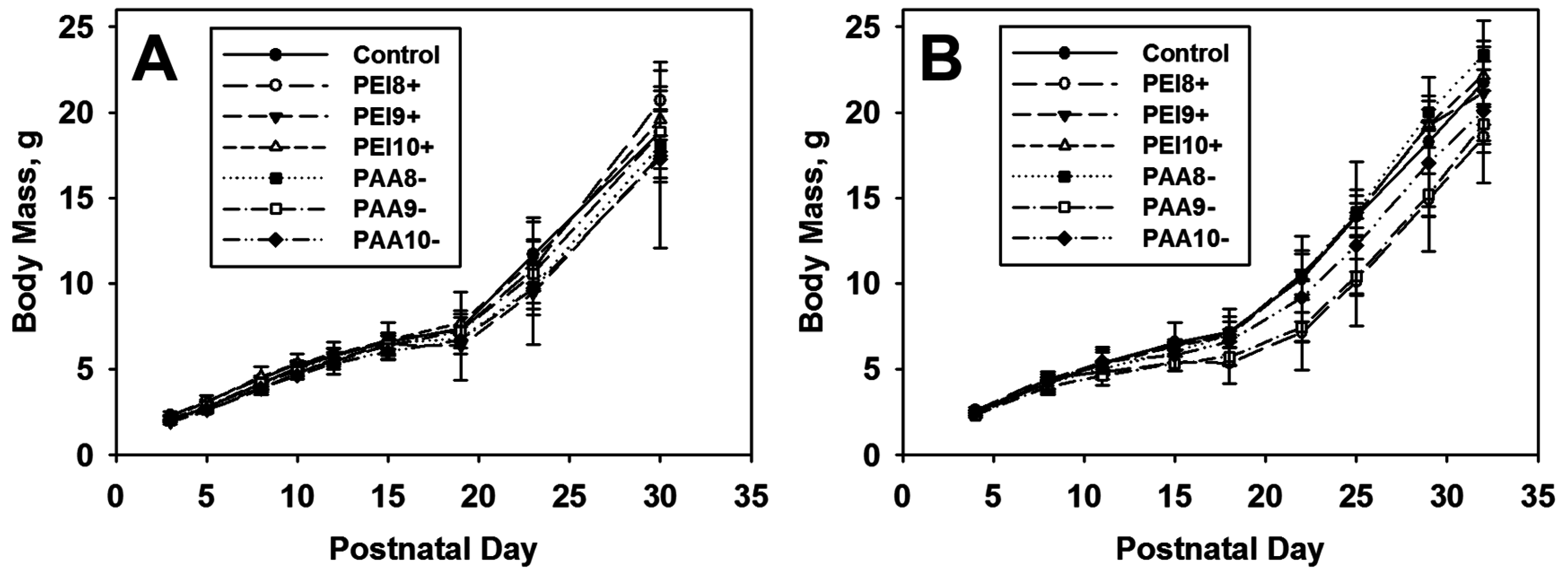 Ijms 16 26231 g002 1024