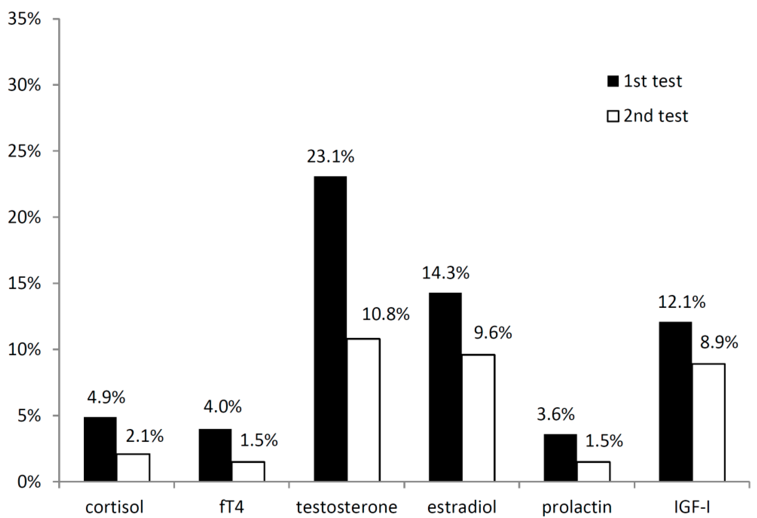 Ijms 17 00002 g001 1024