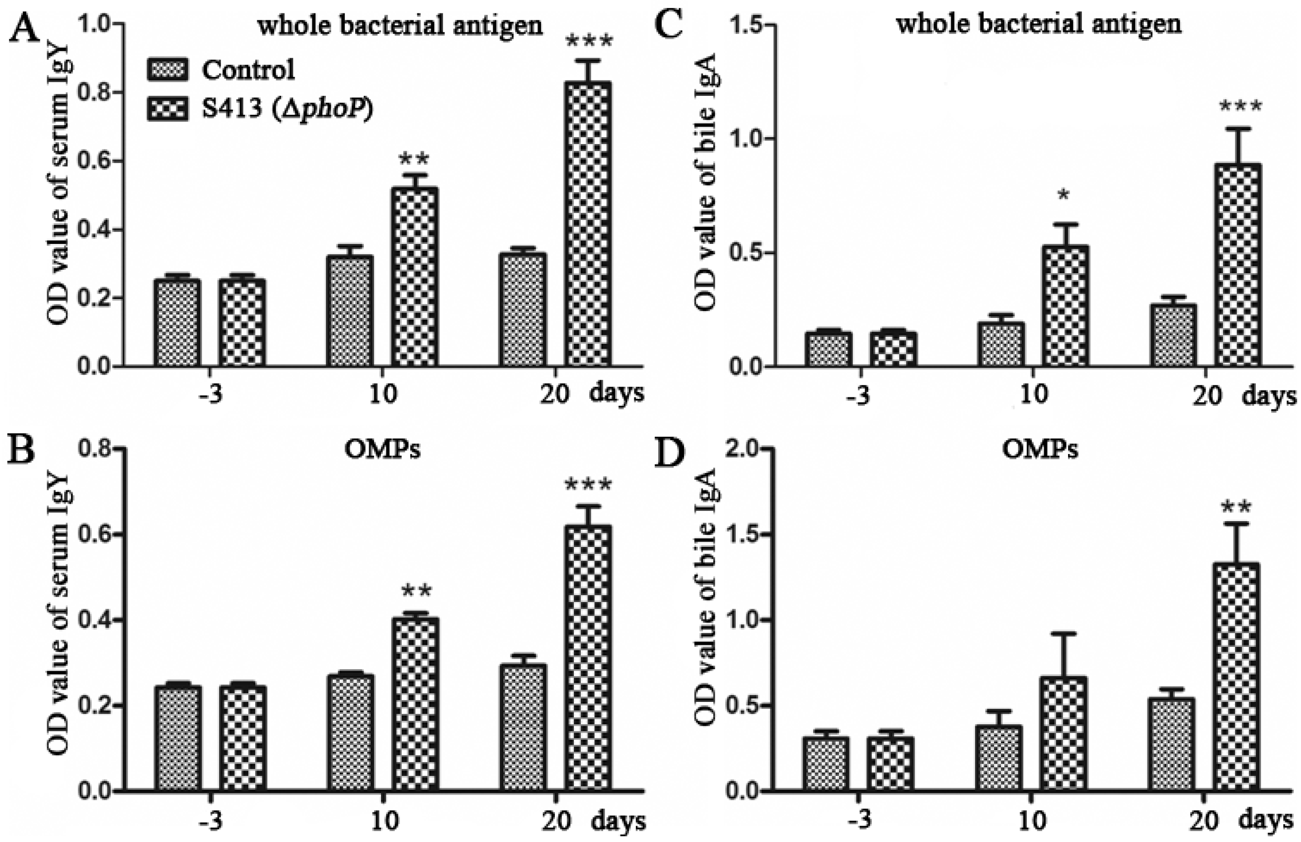 Ijms 17 00012 g004 1024