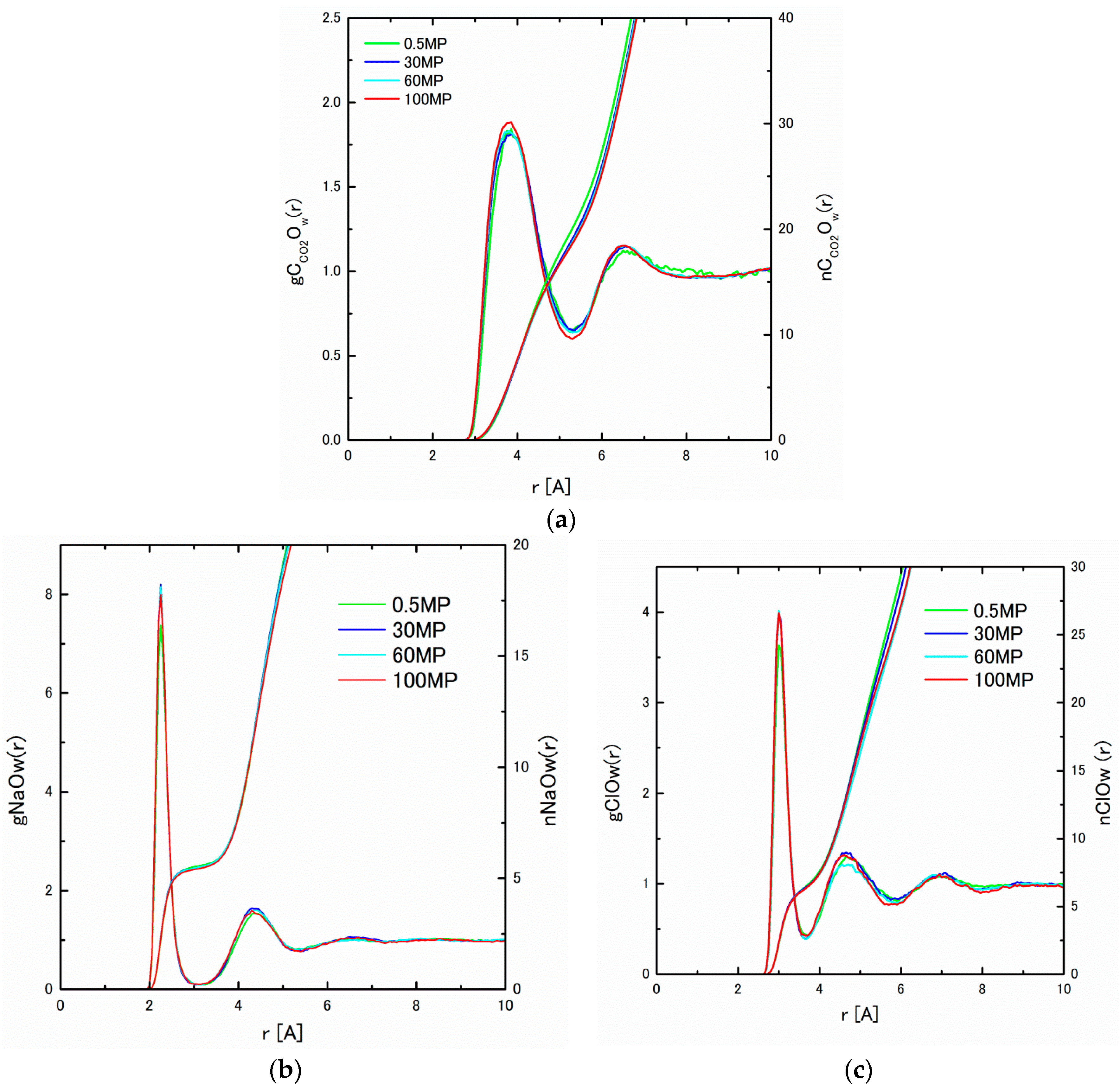 Ijms 17 00045 g002 1024