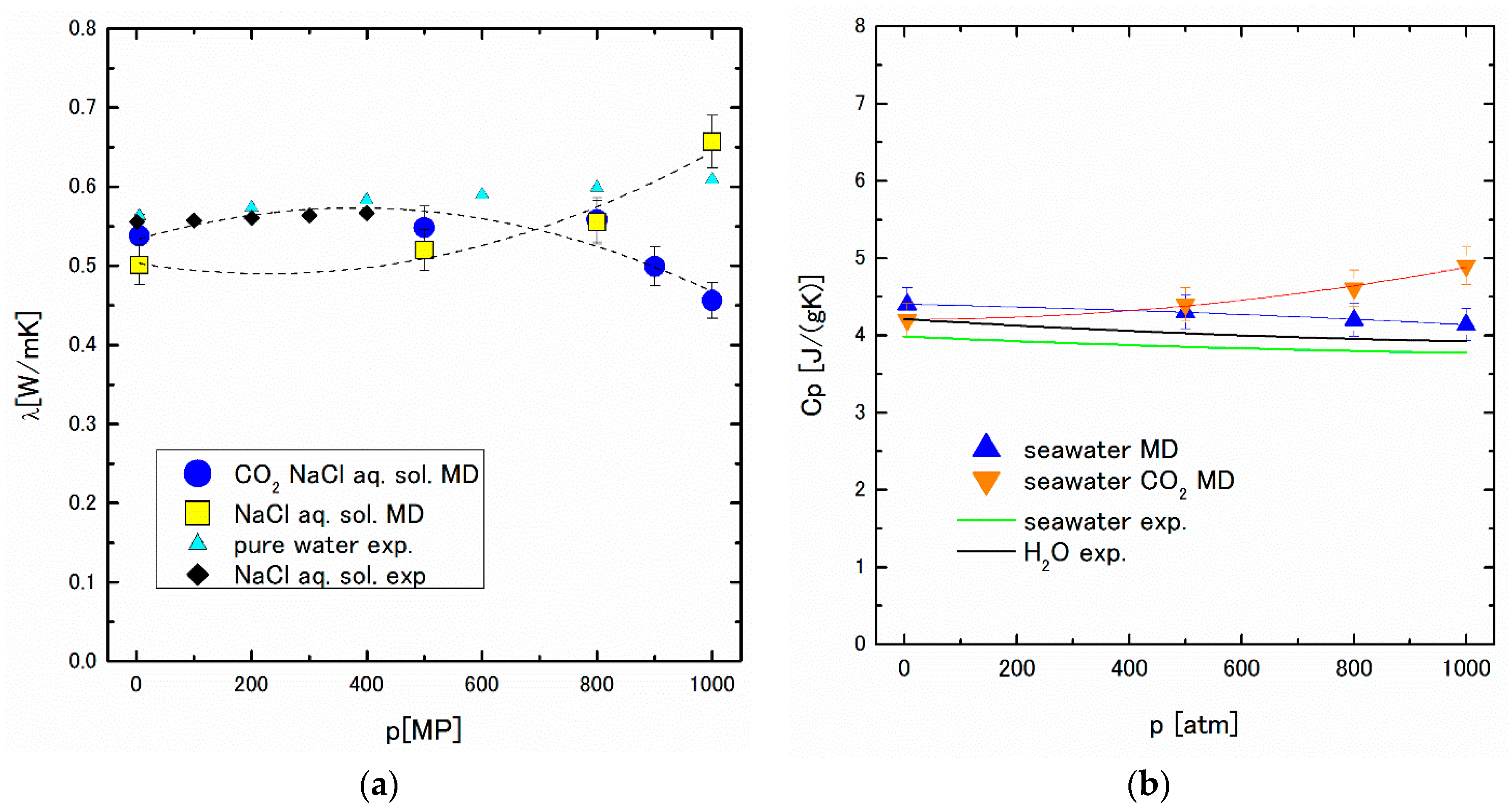 Ijms 17 00045 g005 1024