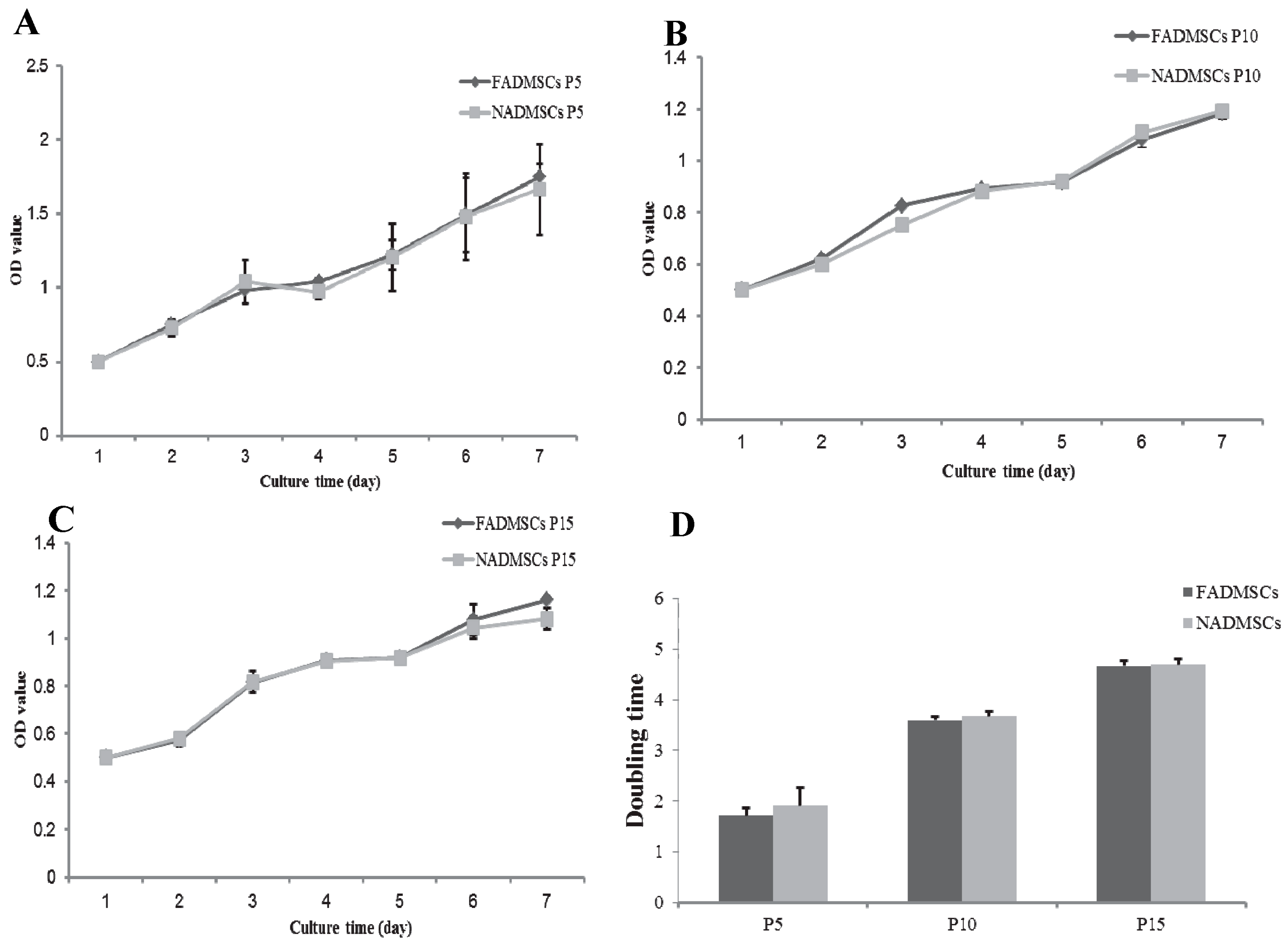 Ijms 17 00062 g002 1024