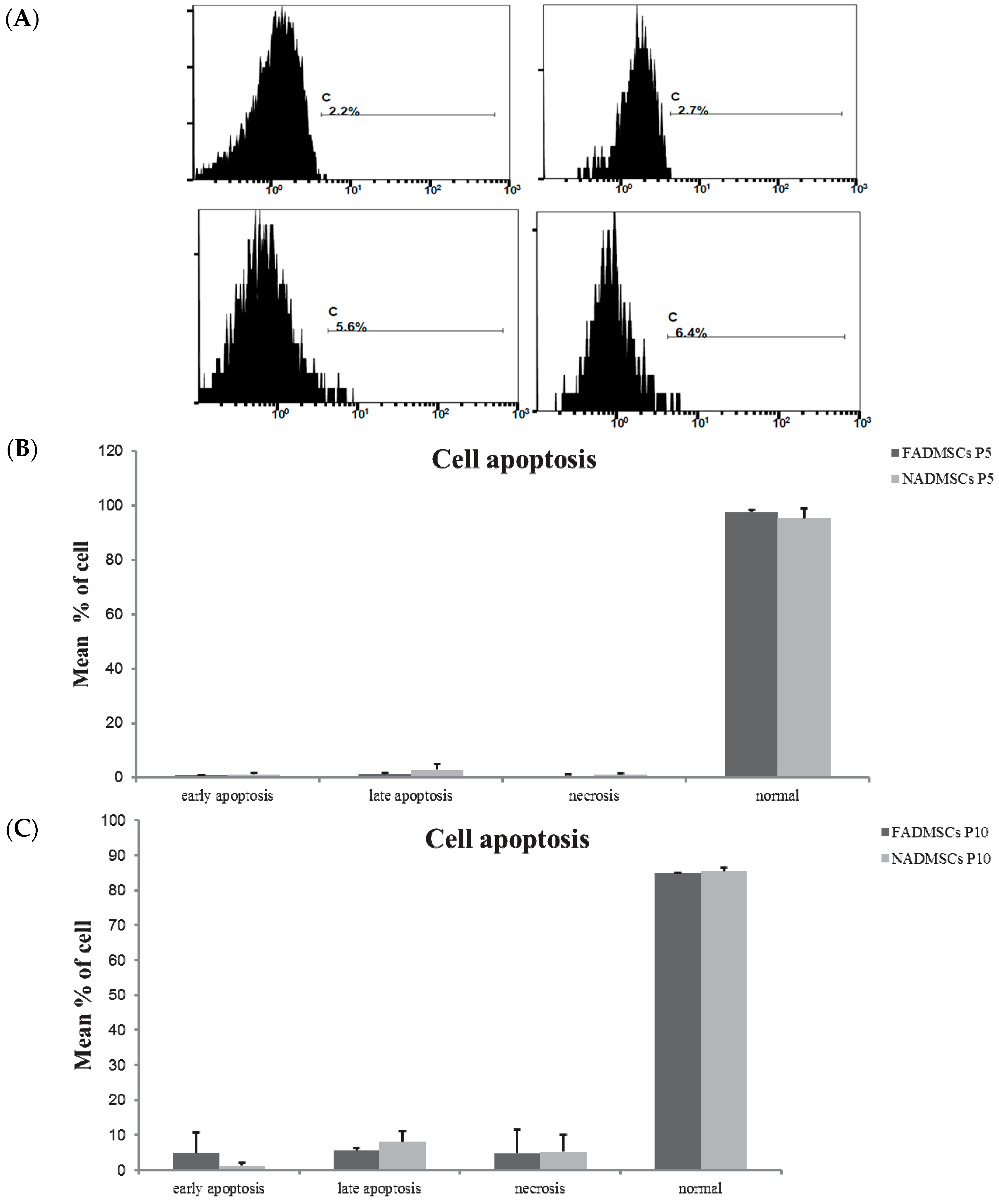 Ijms 17 00062 g003 1024