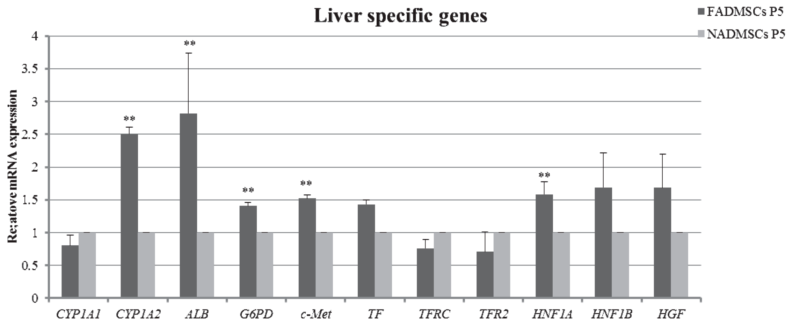 Ijms 17 00062 g007 1024