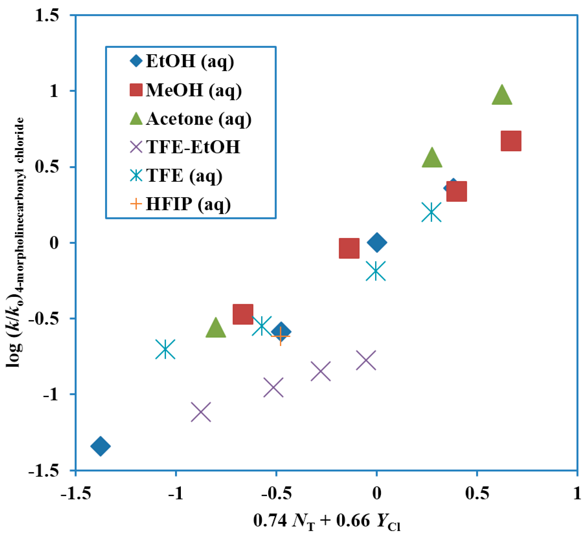 Ijms 17 00111 g003 1024