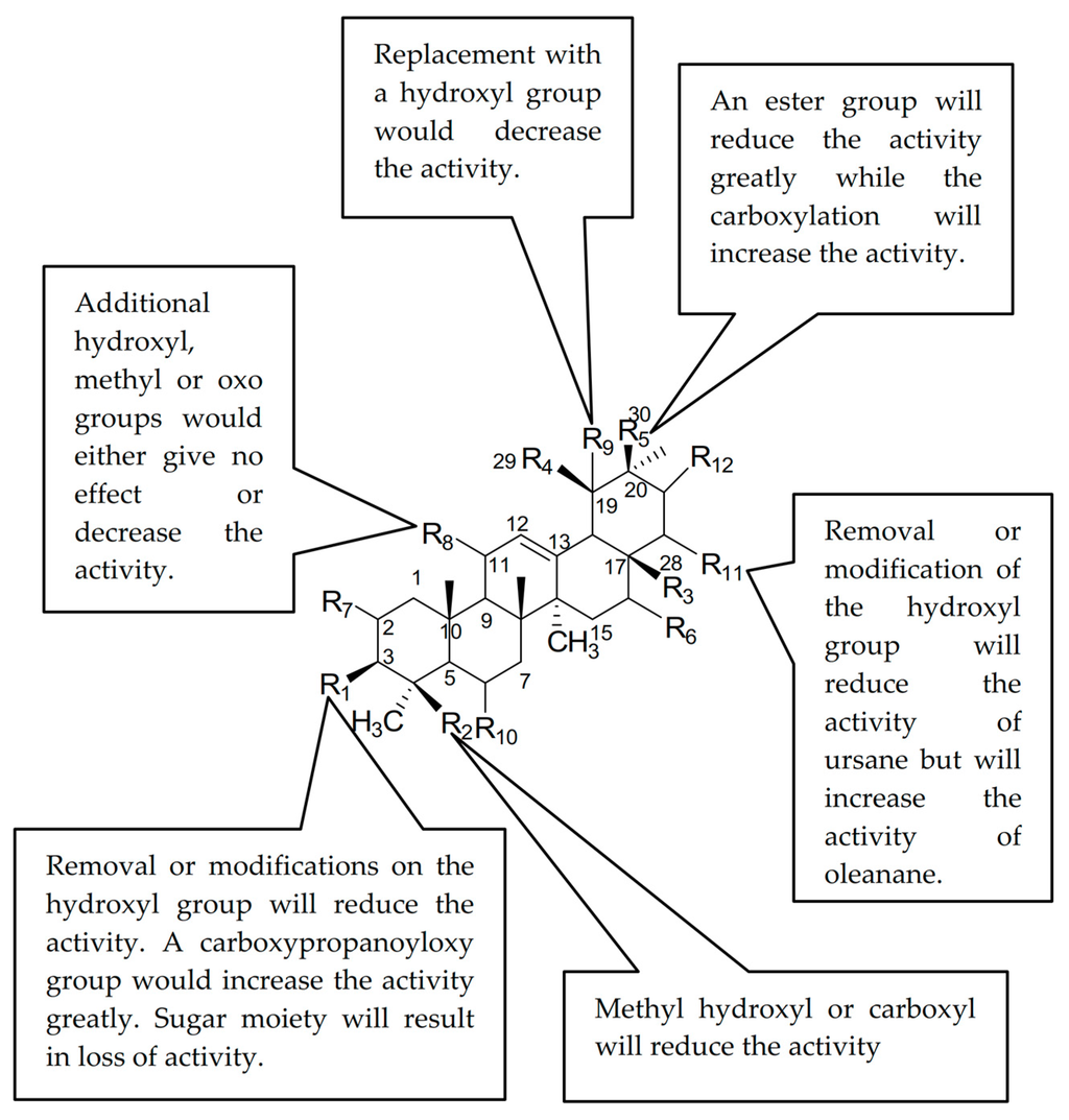 IJMS, Free Full-Text