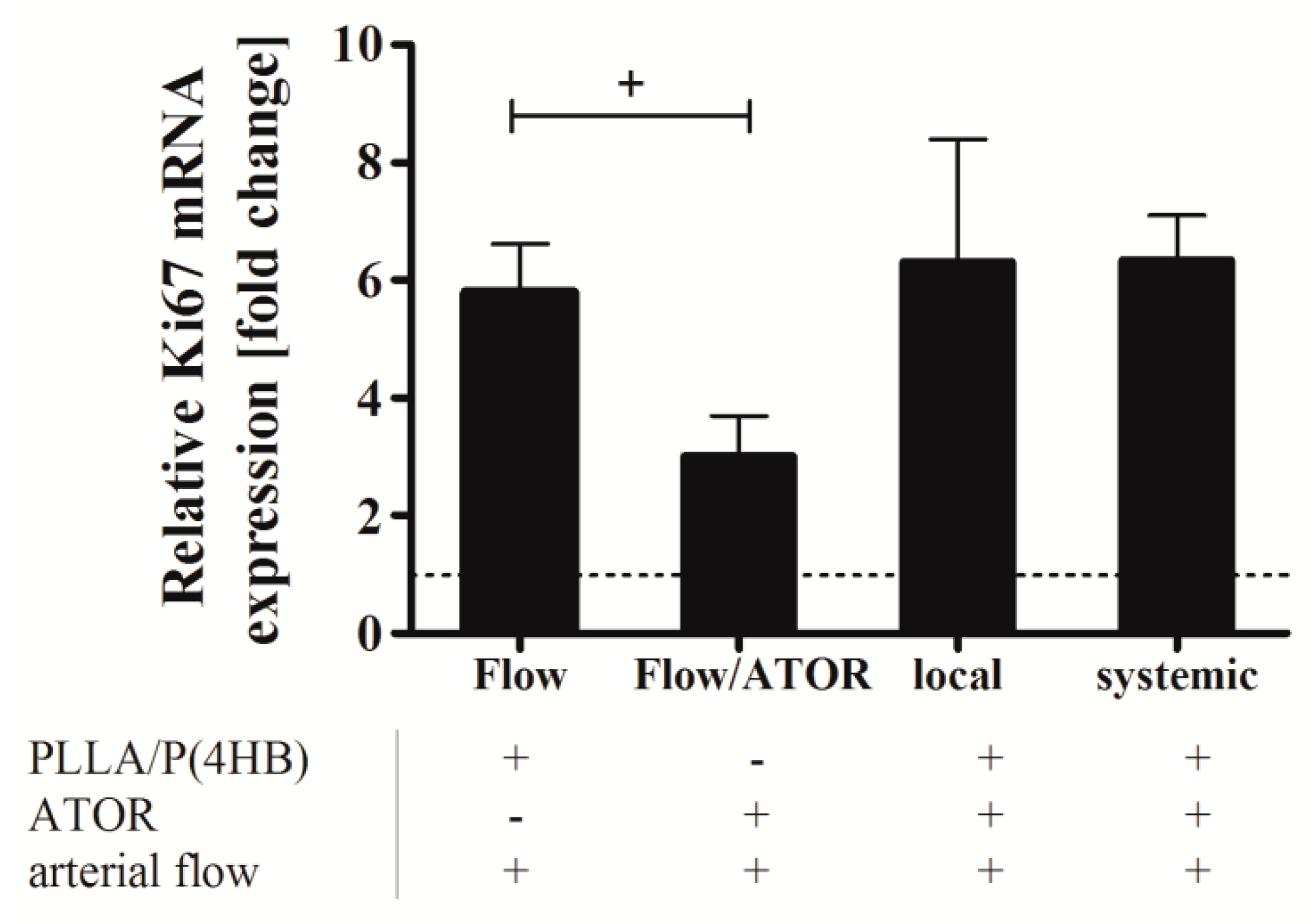 Ijms 17 00148 g007 1024