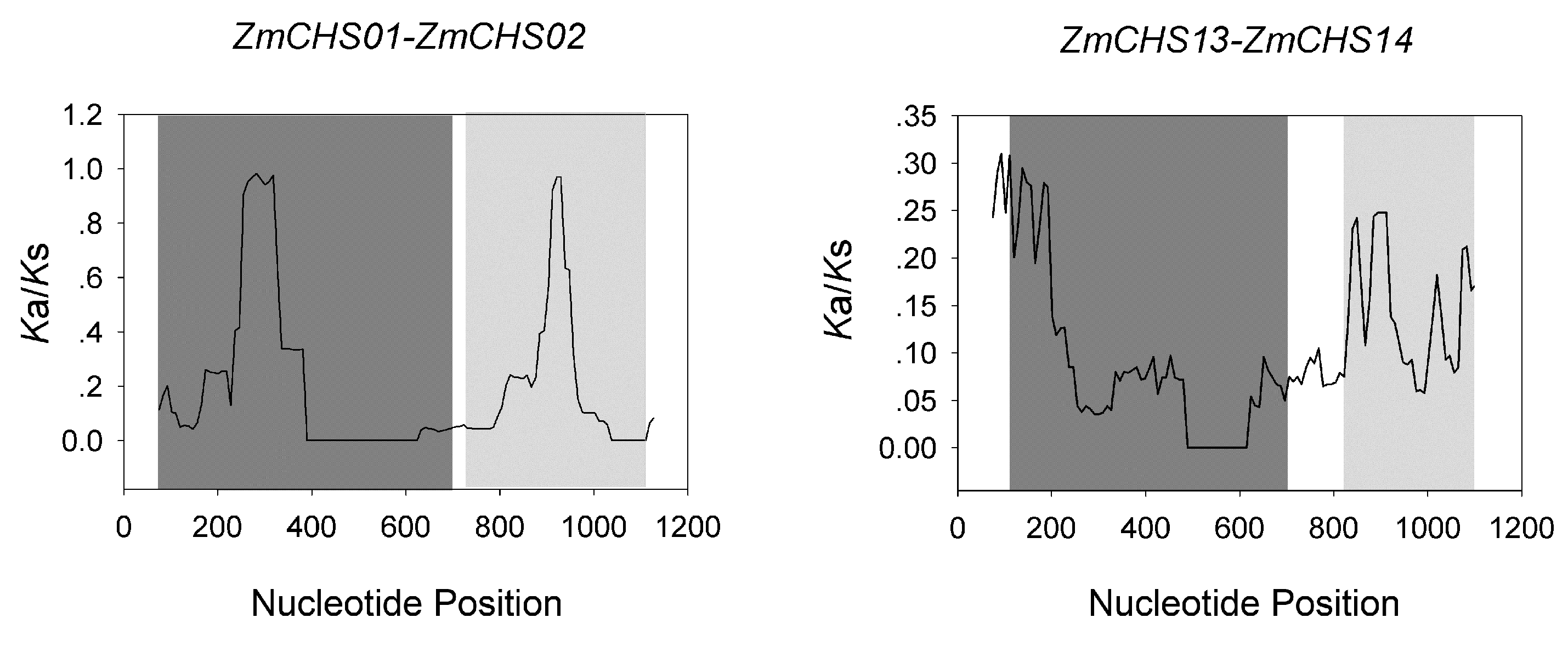 Ijms 17 00161 g005