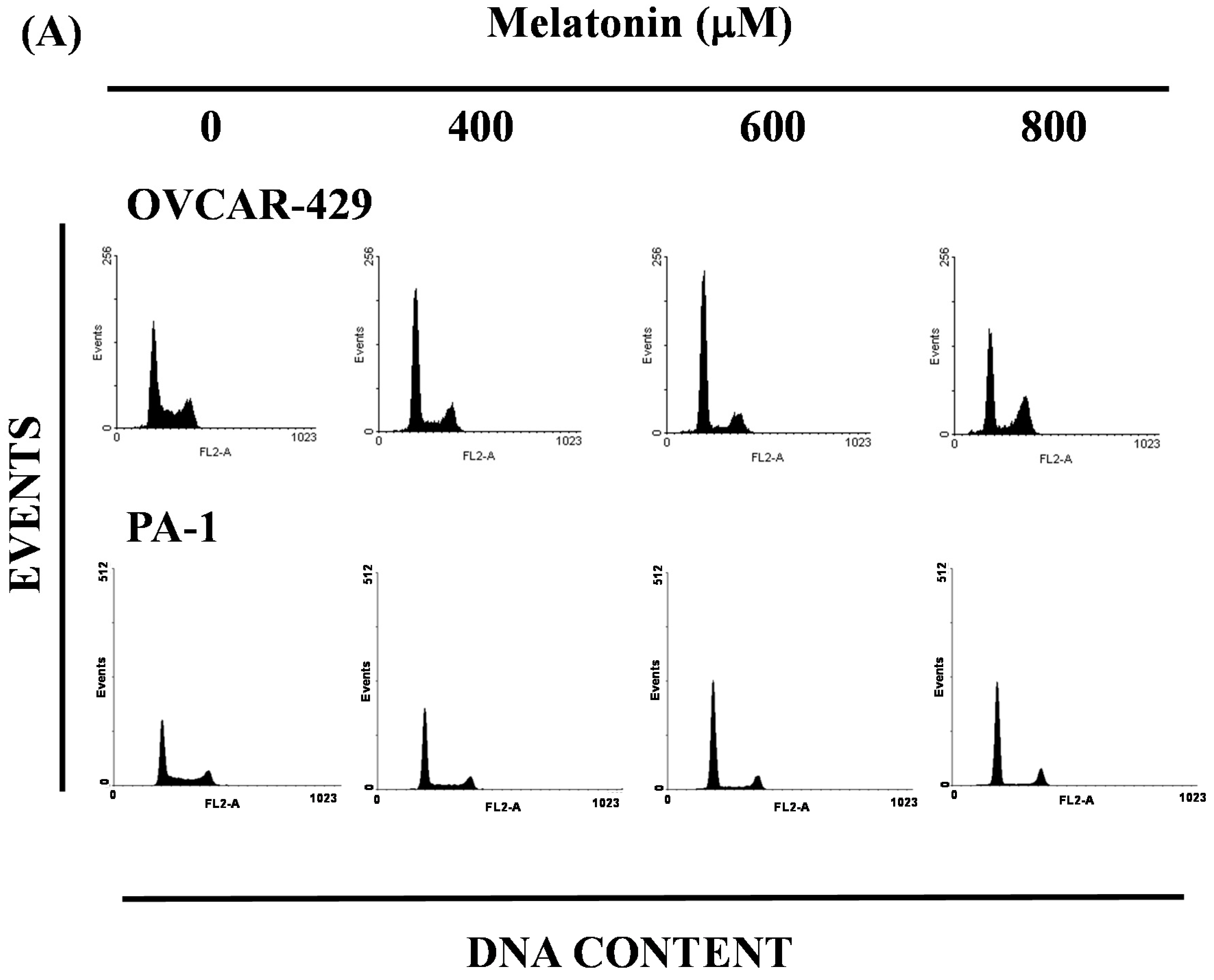 Ijms 17 00176 g003a