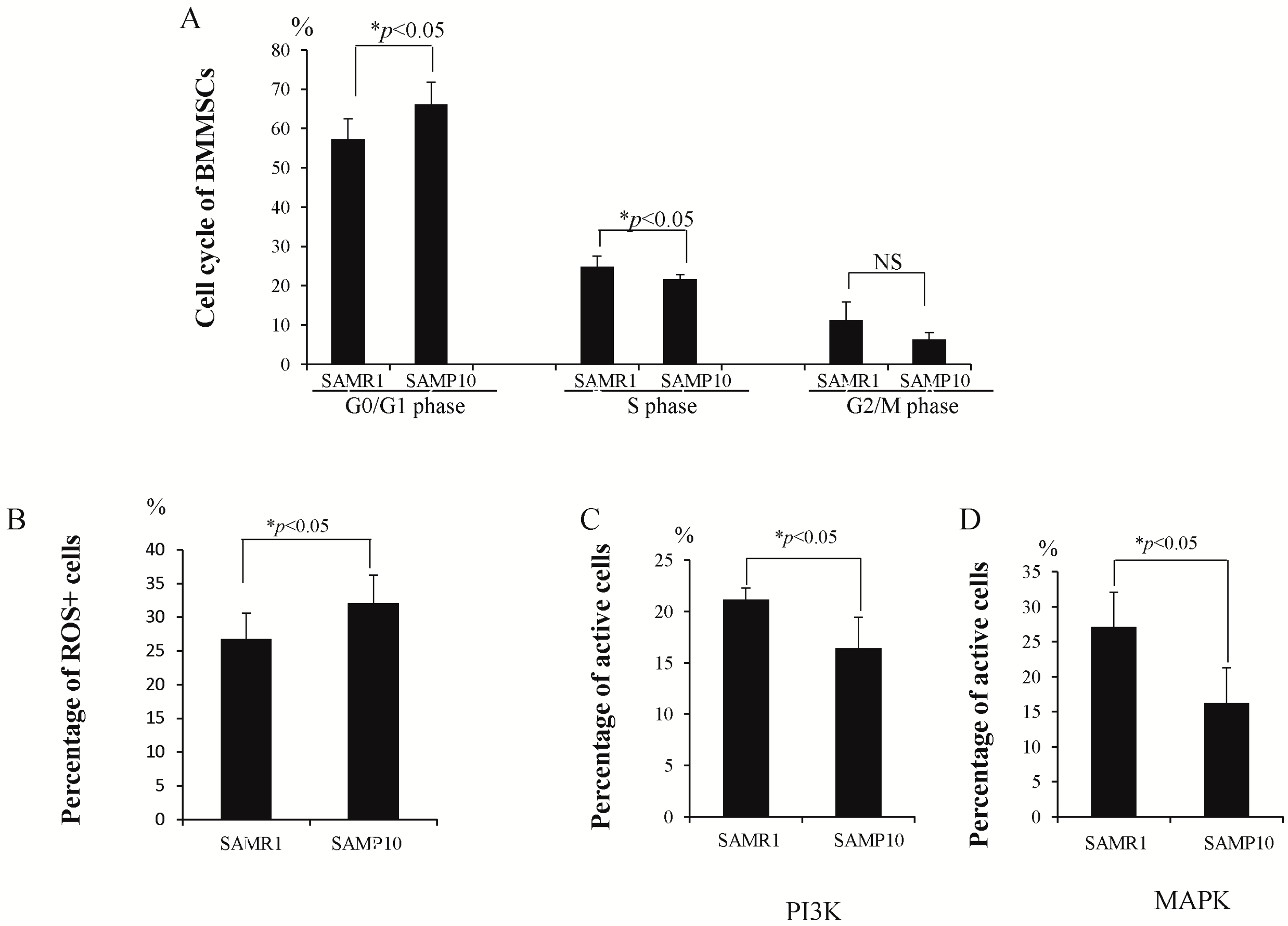 Ijms 17 00183 g003 1024