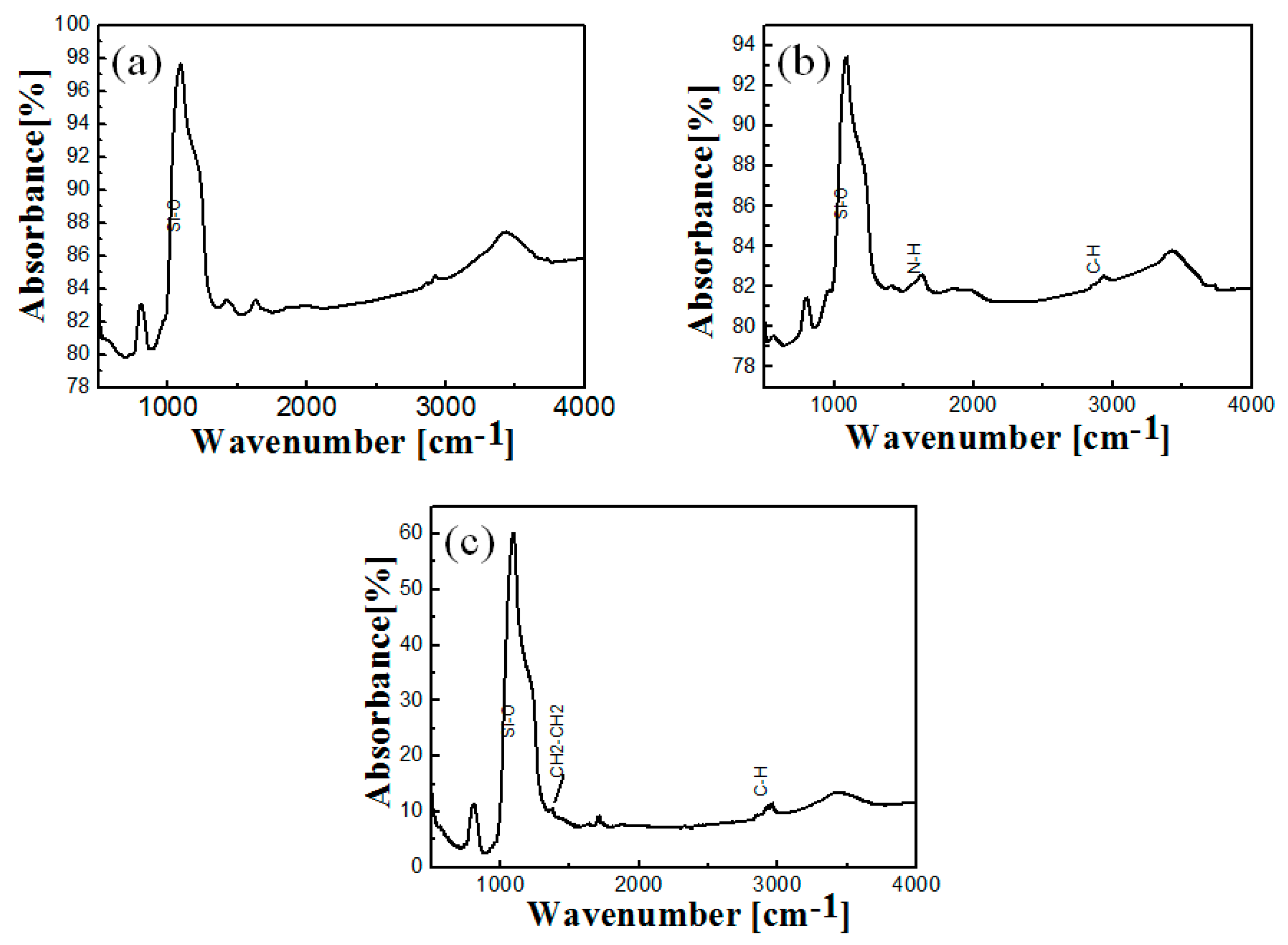 Ijms 17 00184 g003 1024