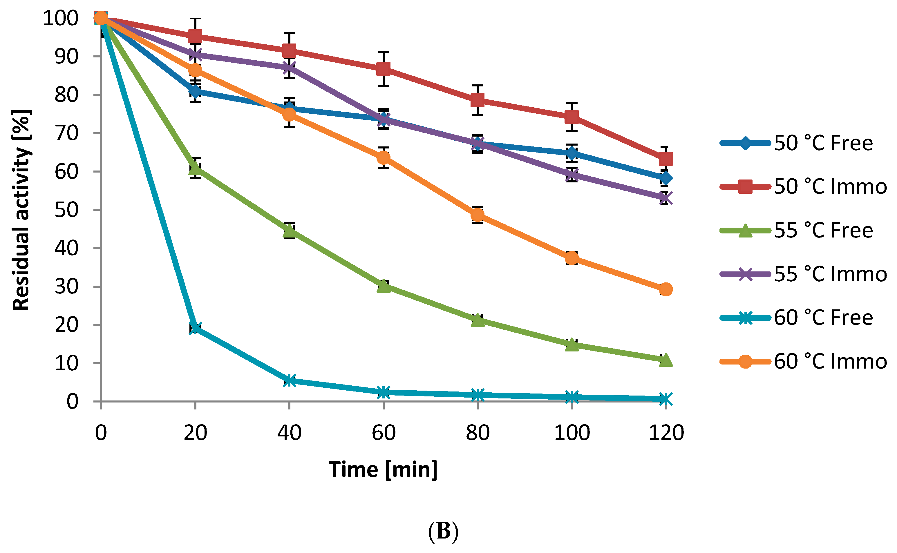 Ijms 17 00184 g007b 1024