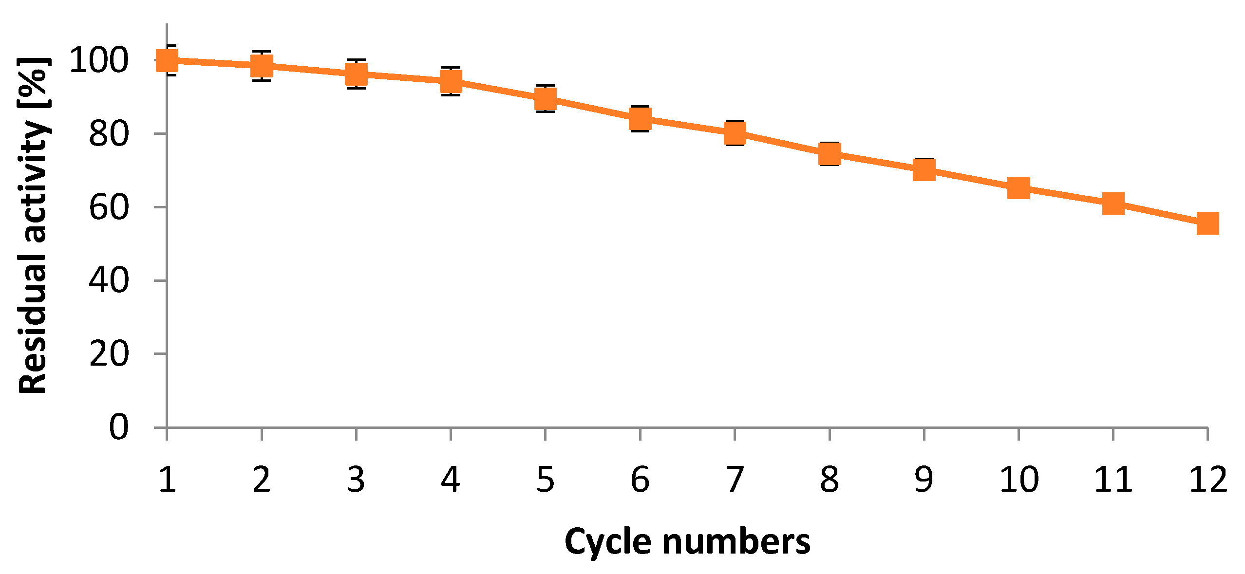 Ijms 17 00184 g011 1024
