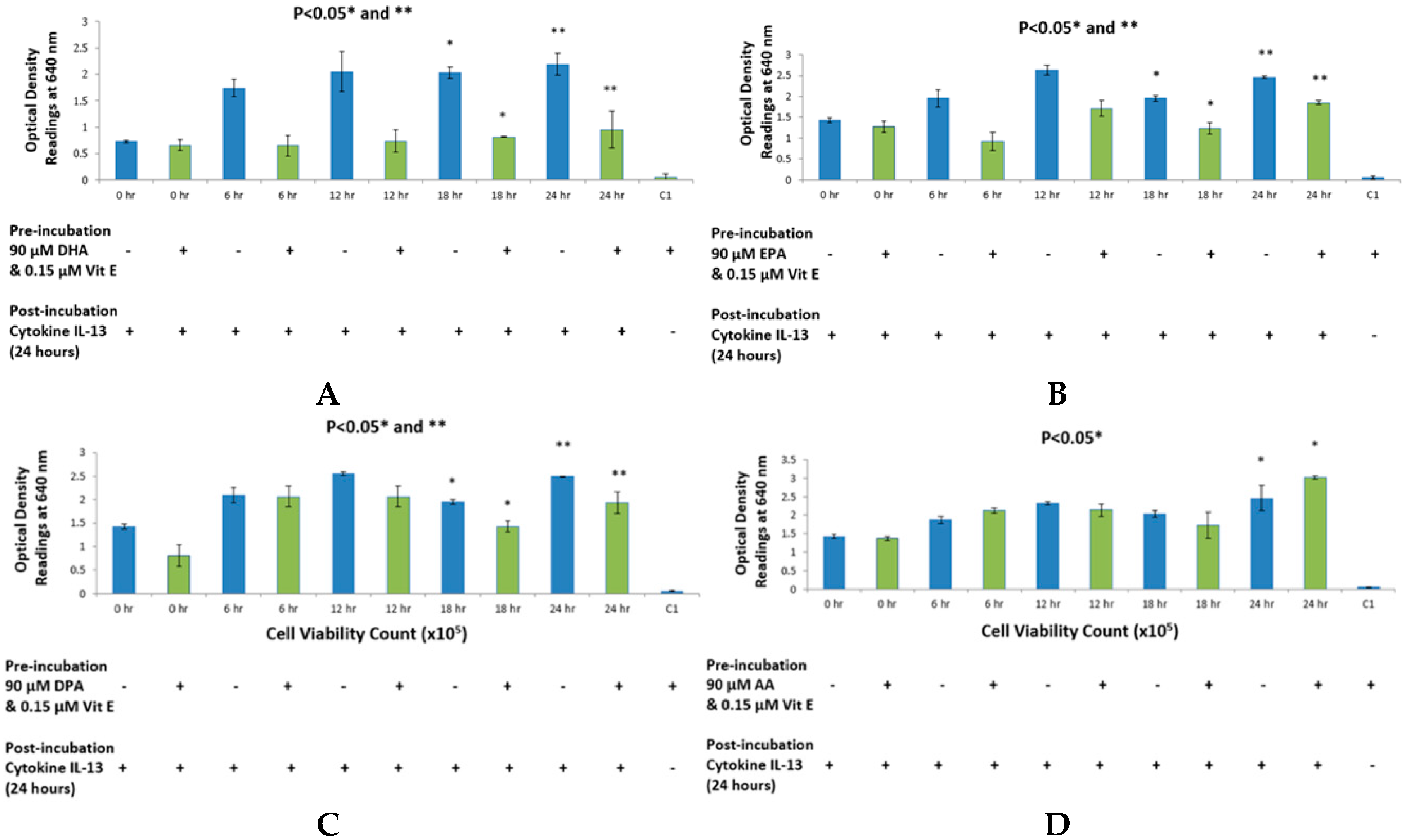 Ijms 17 00220 g004 1024