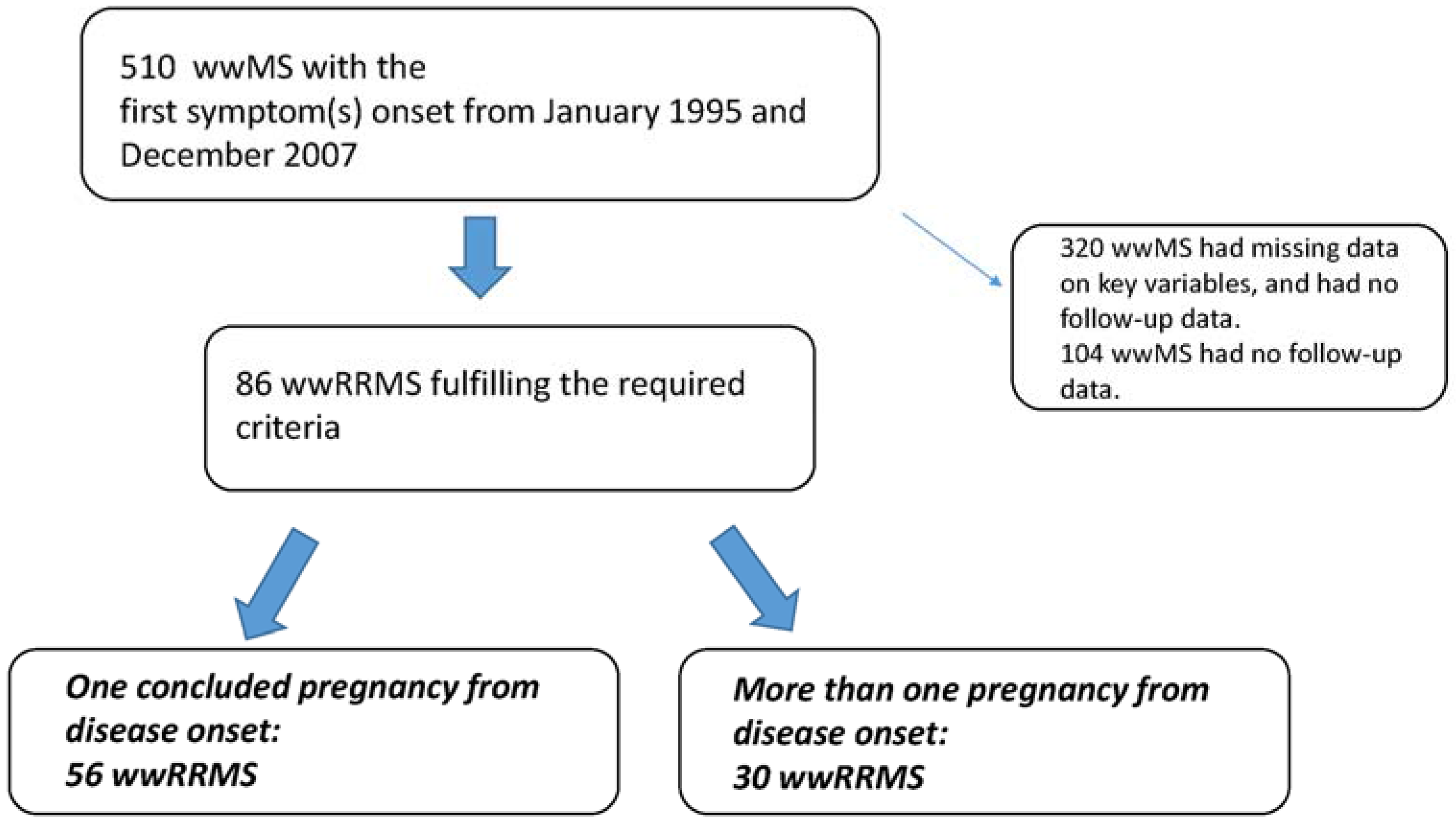 Ijms 17 00234 g001 1024