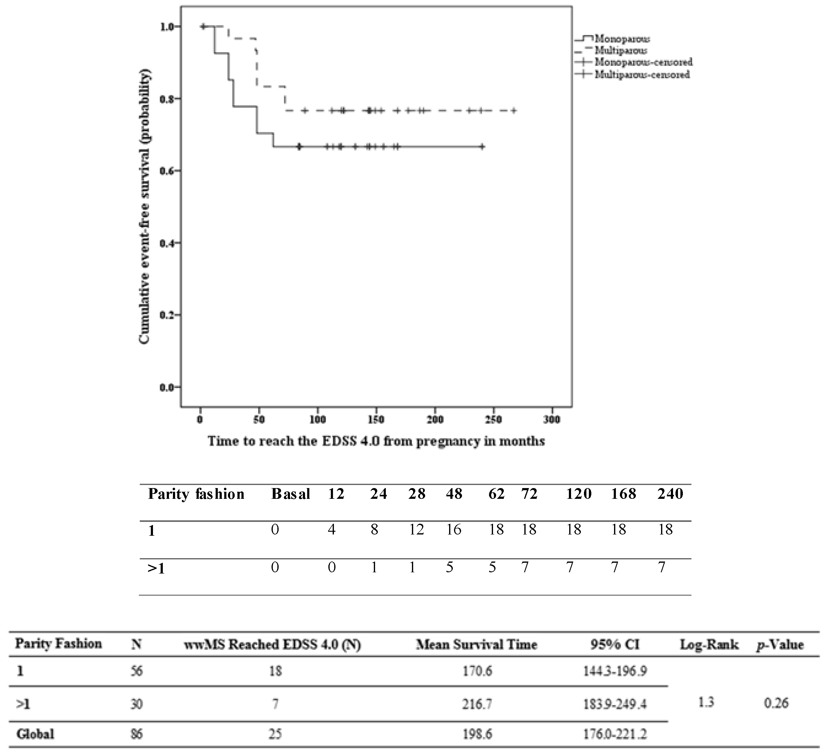 Ijms 17 00234 g002 1024