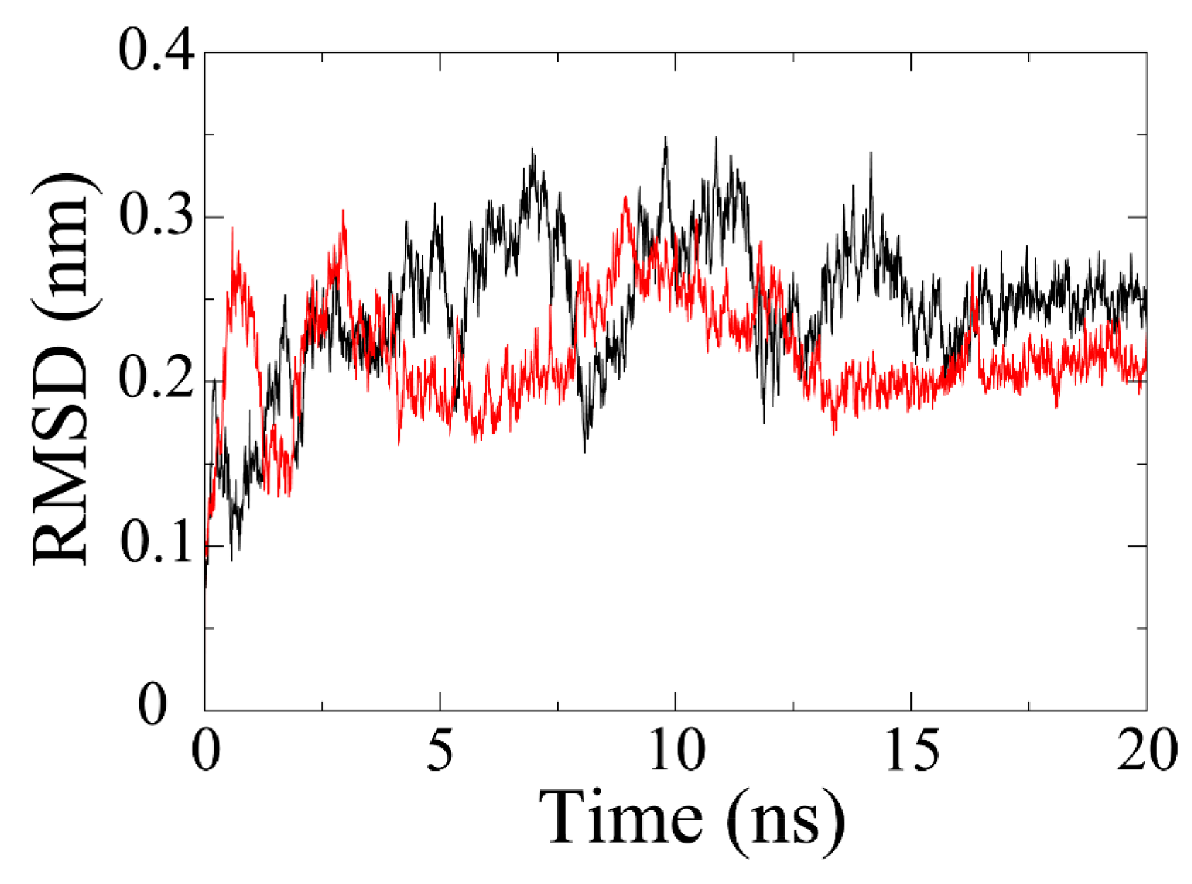 Ijms 17 00258 g003 1024