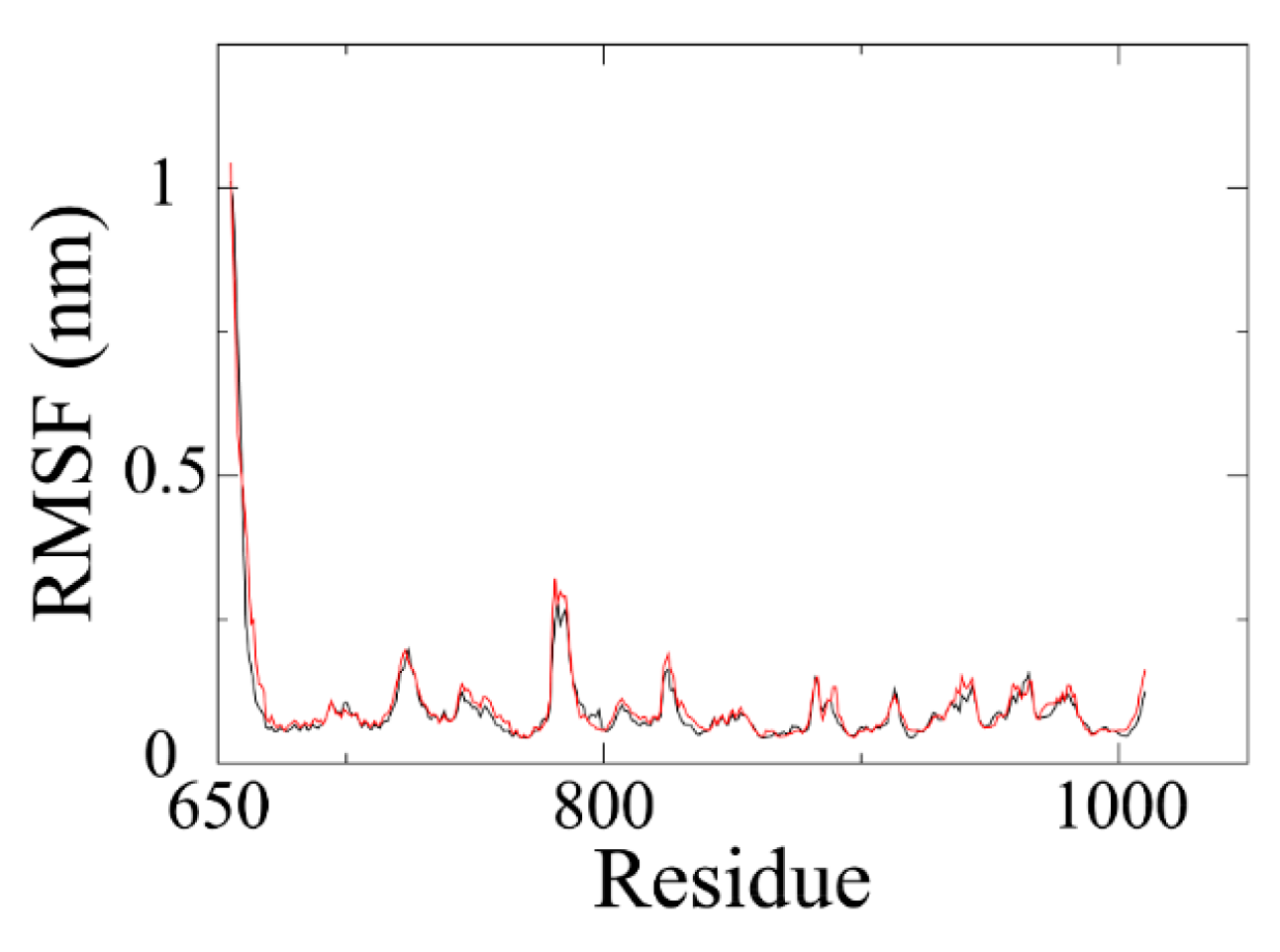 Ijms 17 00258 g005 1024