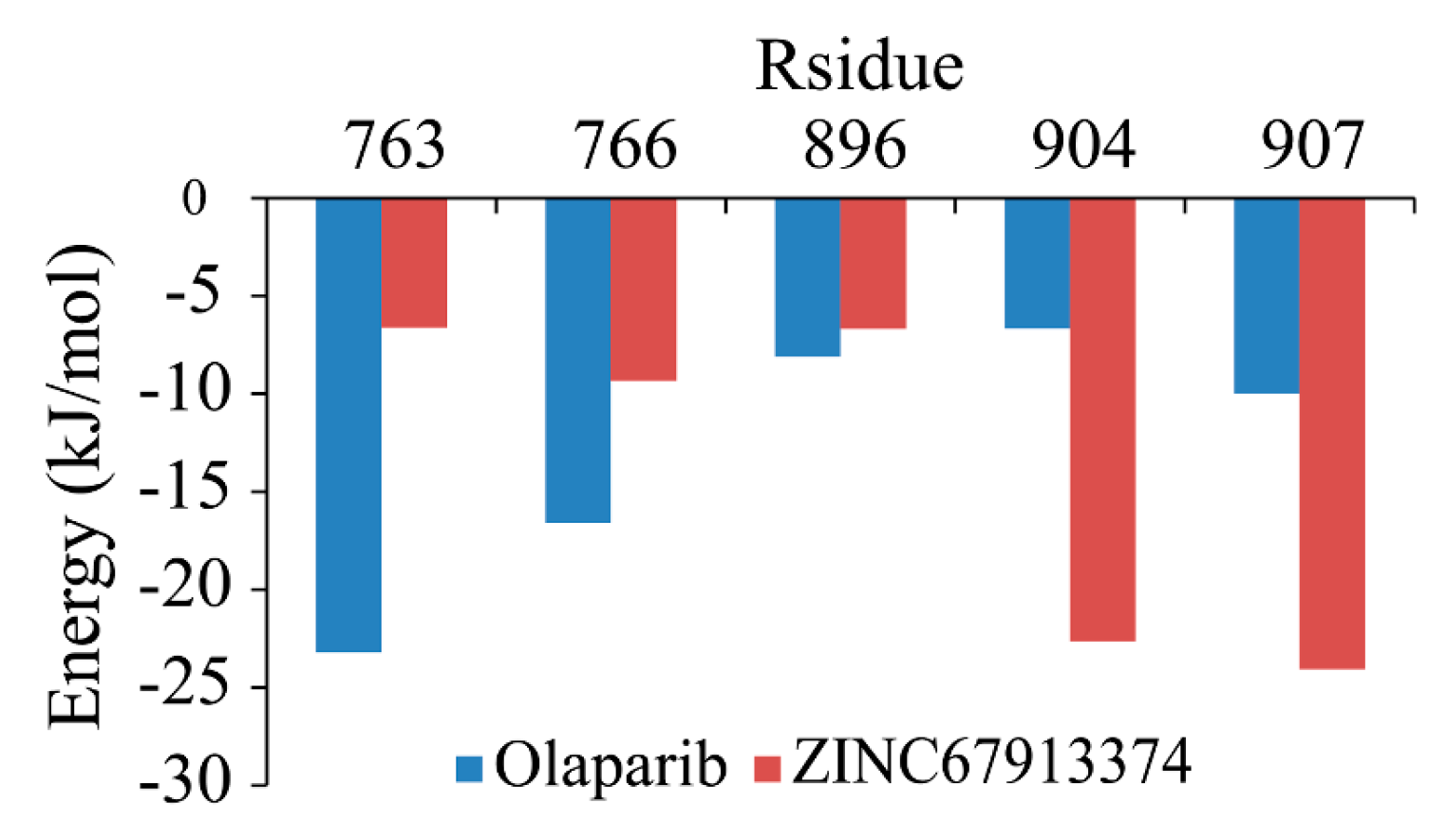 Ijms 17 00258 g006 1024