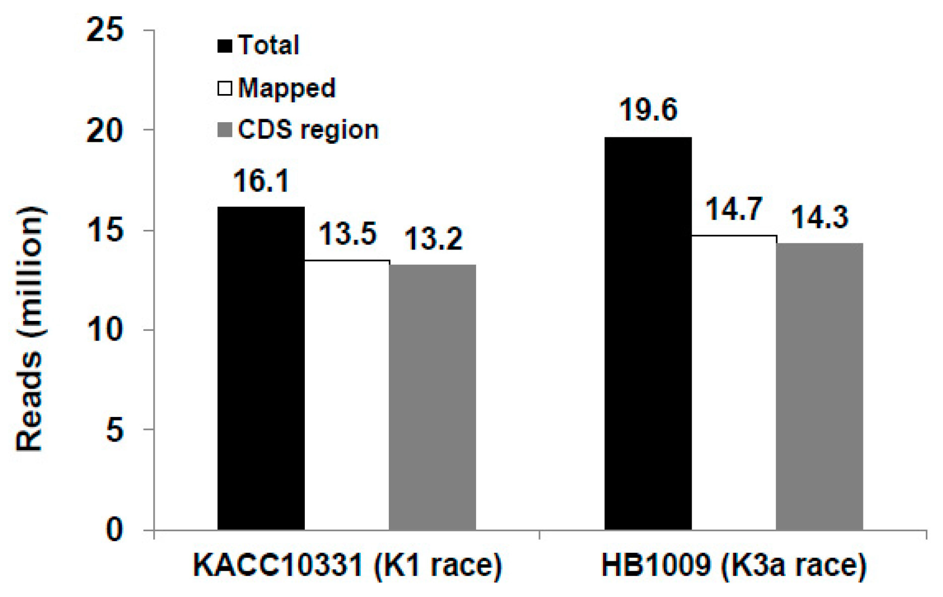 Ijms 17 00259 g002 1024