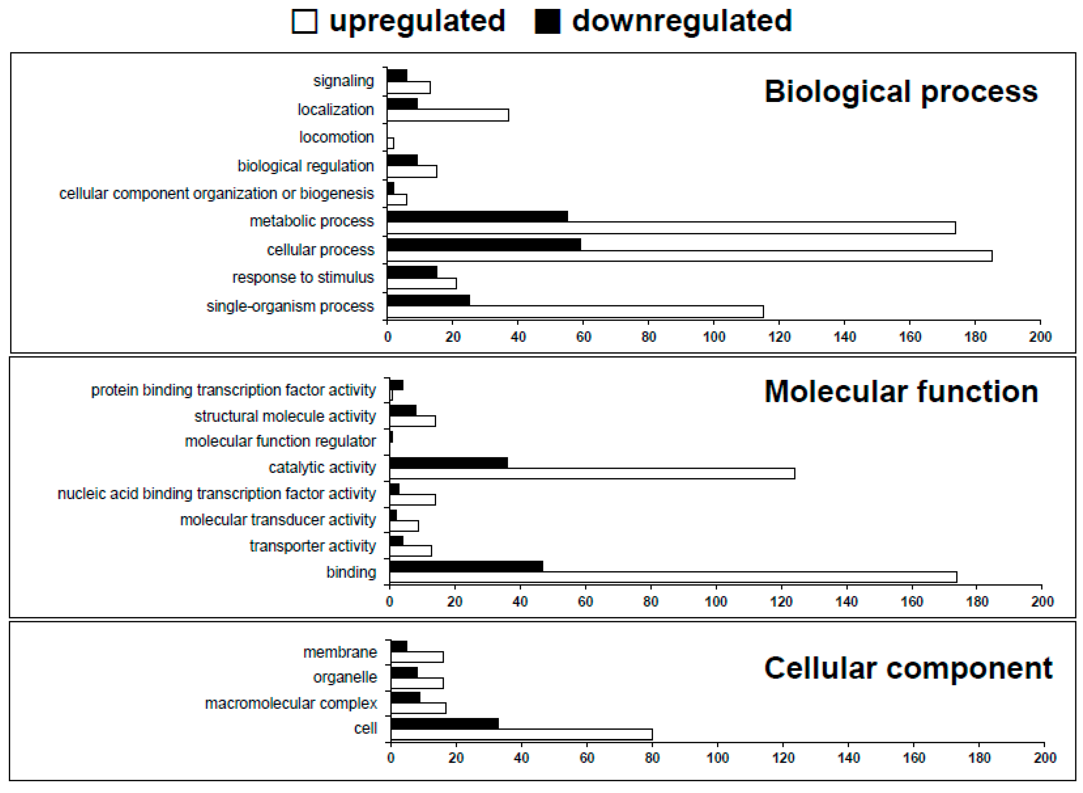 Ijms 17 00259 g003 1024