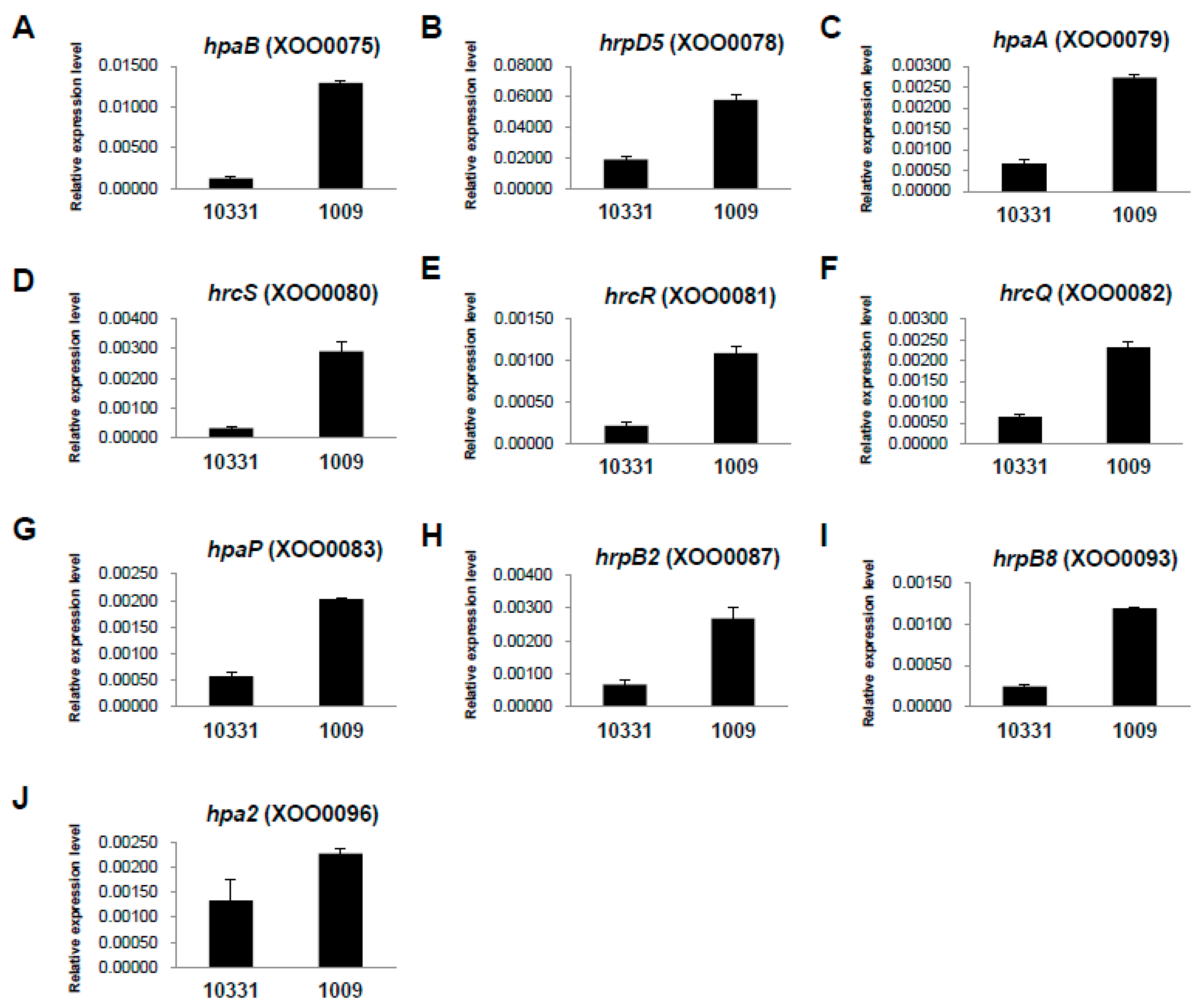 Ijms 17 00259 g004 1024
