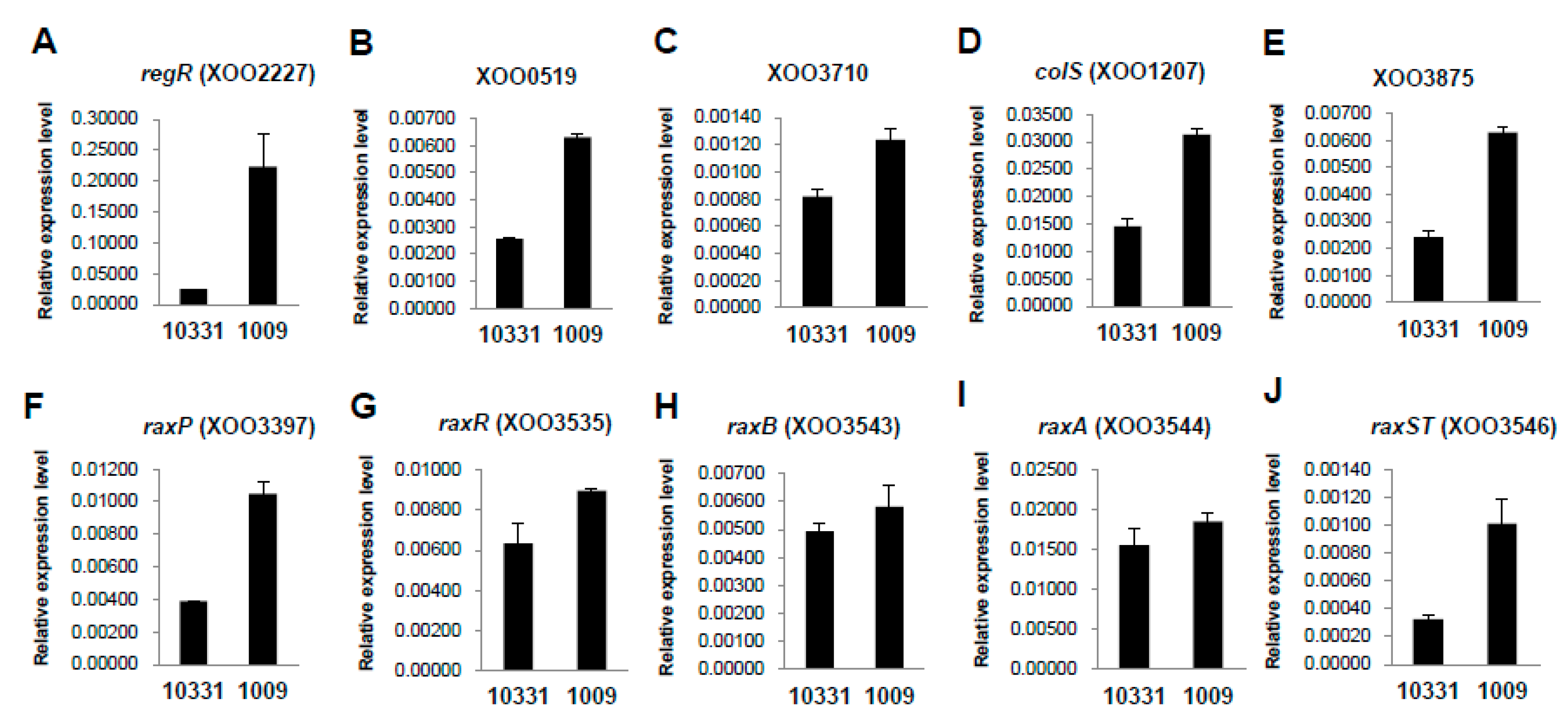 Ijms 17 00259 g005 1024