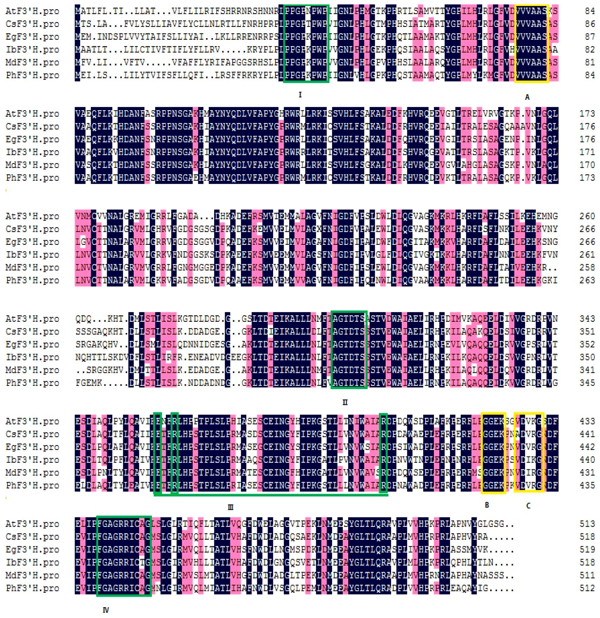 Ijms 17 00261 g002