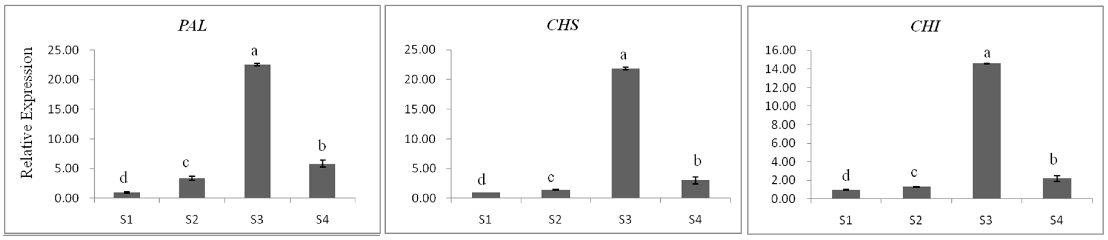 Ijms 17 00261 g006a