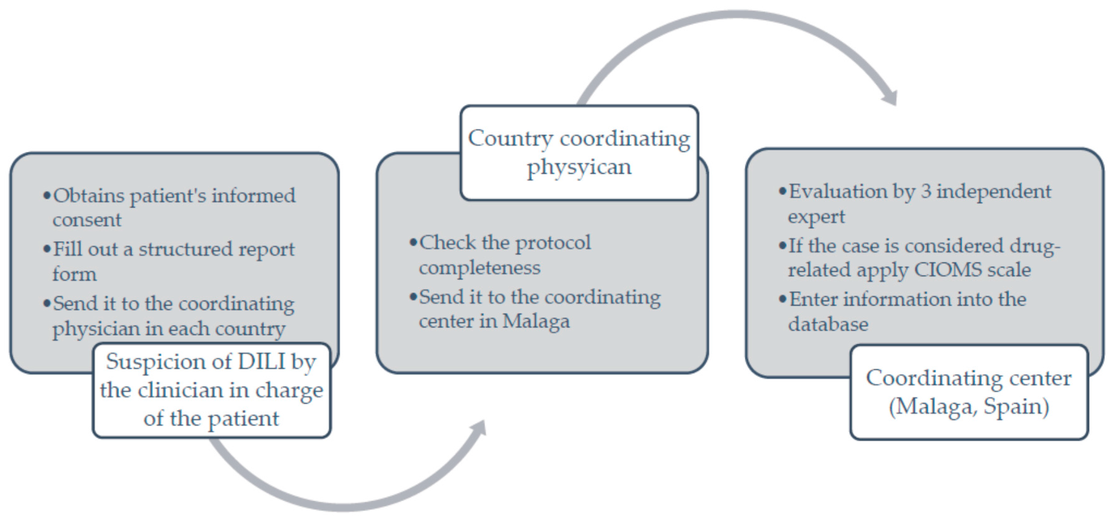 Ijms 17 00313 g001 1024