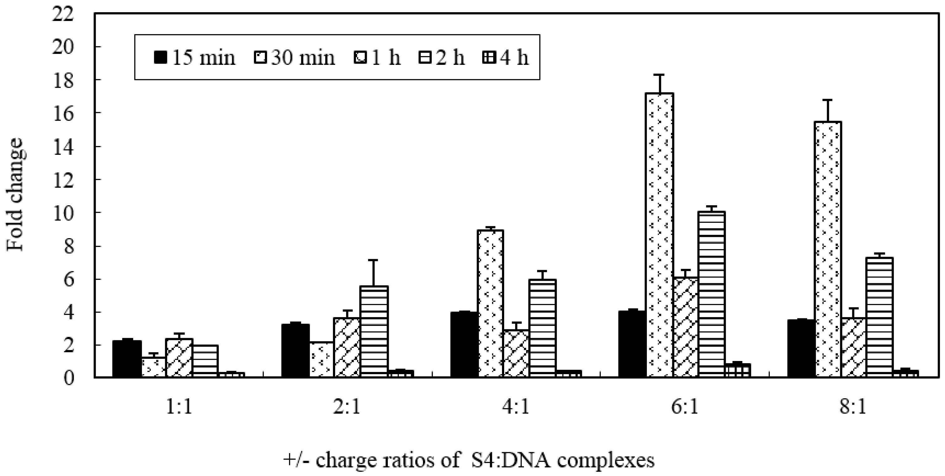 Ijms 17 00335 g005 1024