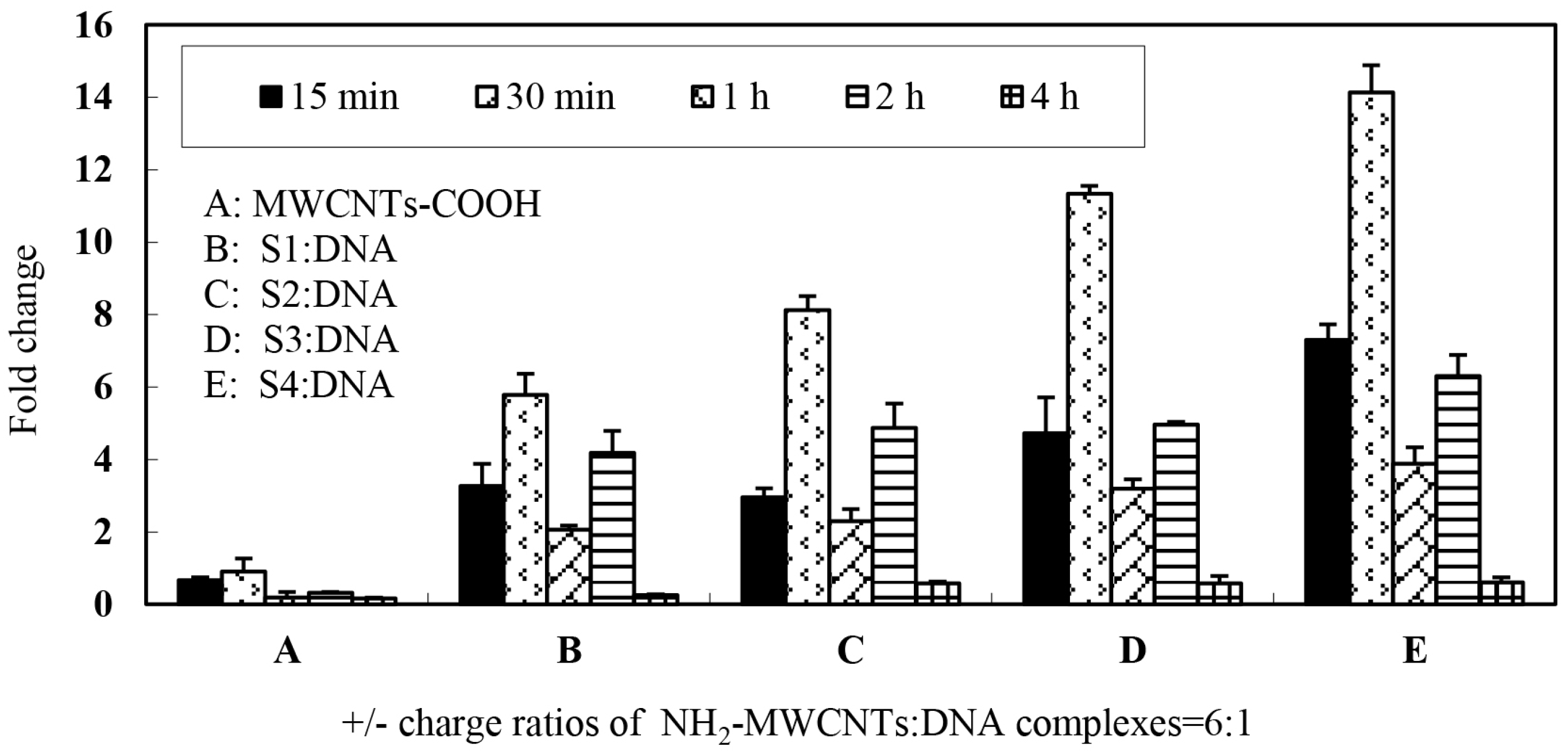 Ijms 17 00335 g006 1024