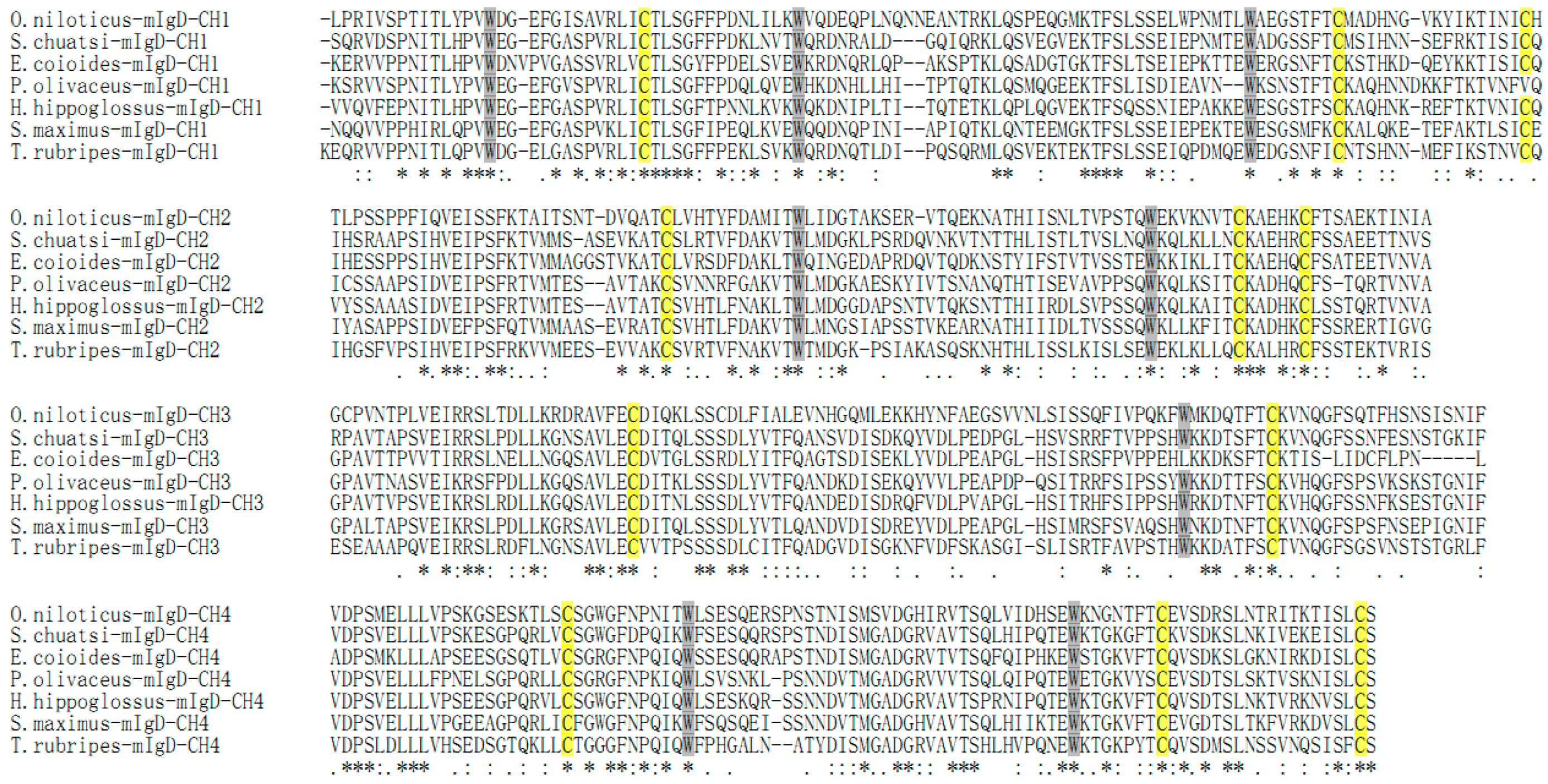 Ijms 17 00348 g003b 1024