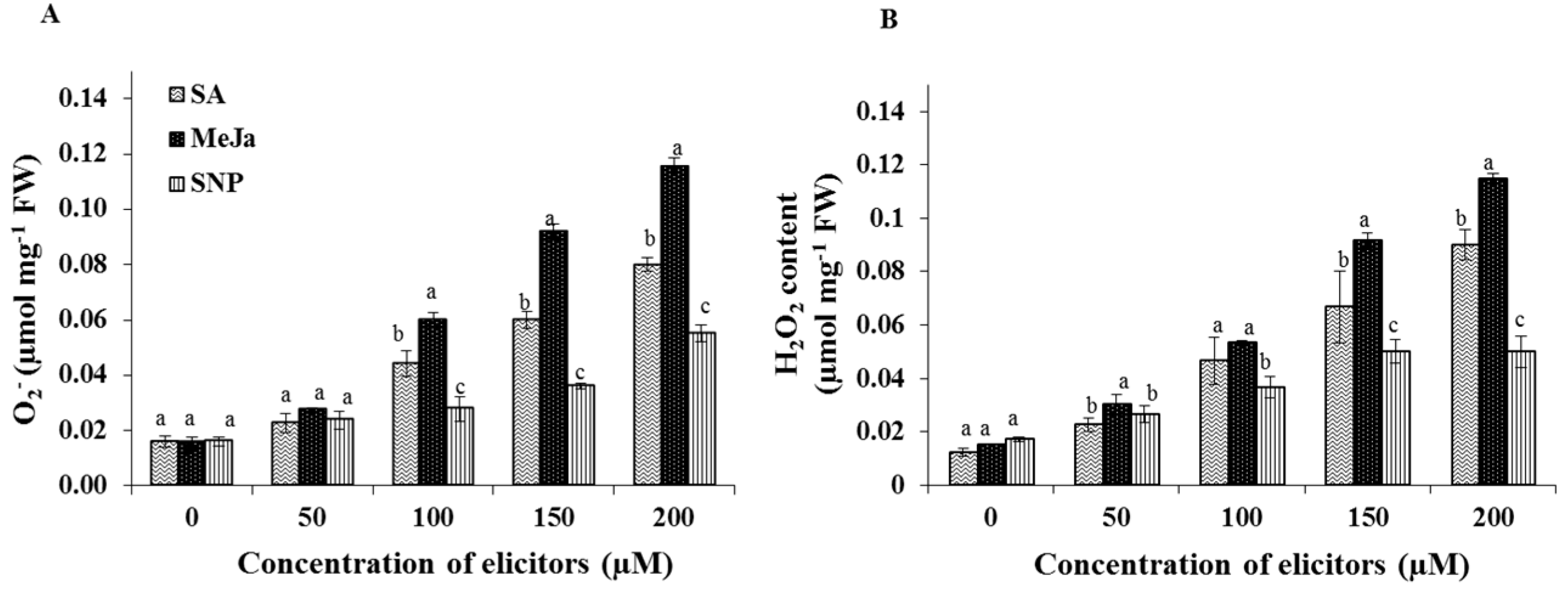 Ijms 17 00399 g003 1024
