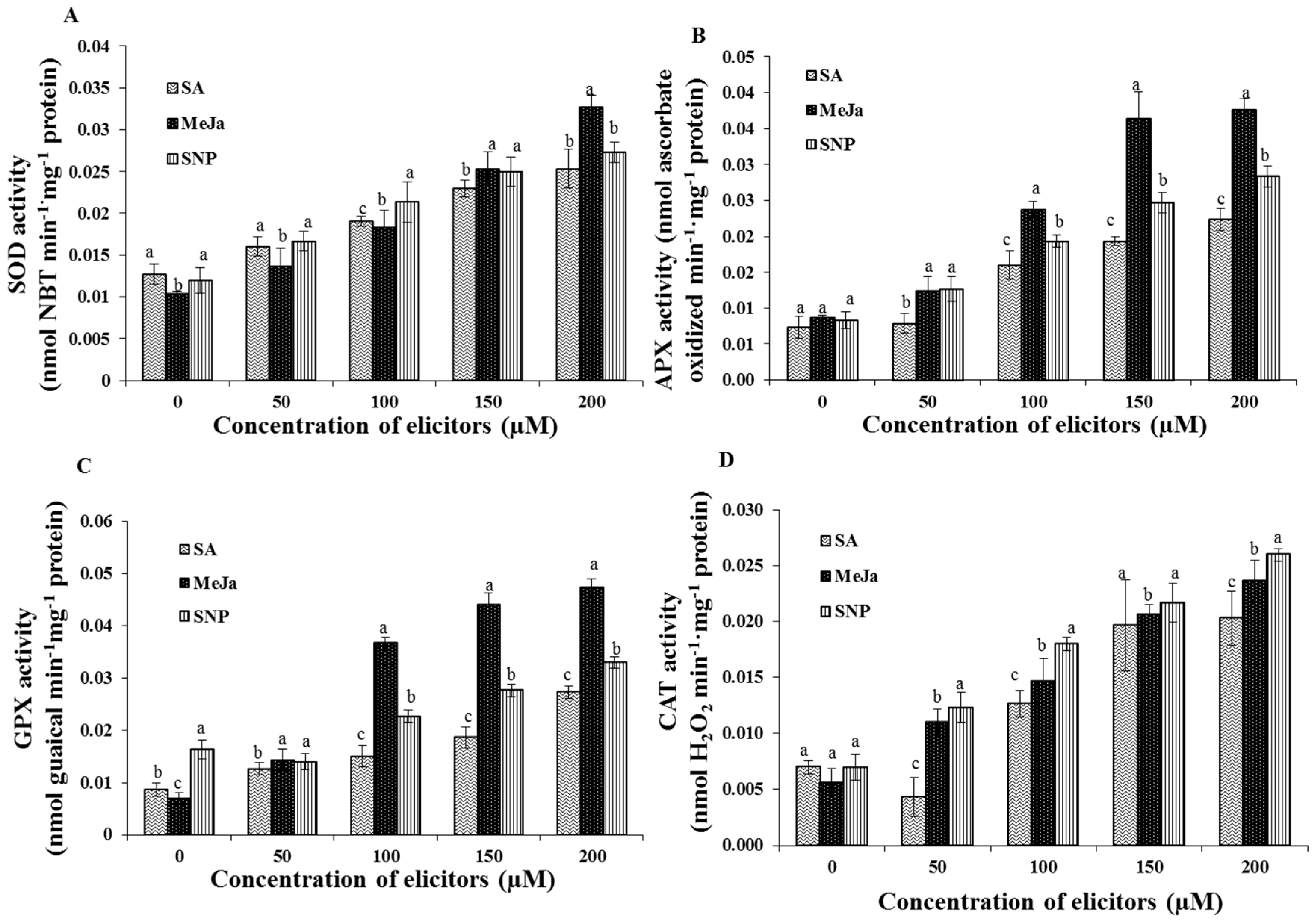 Ijms 17 00399 g004 1024